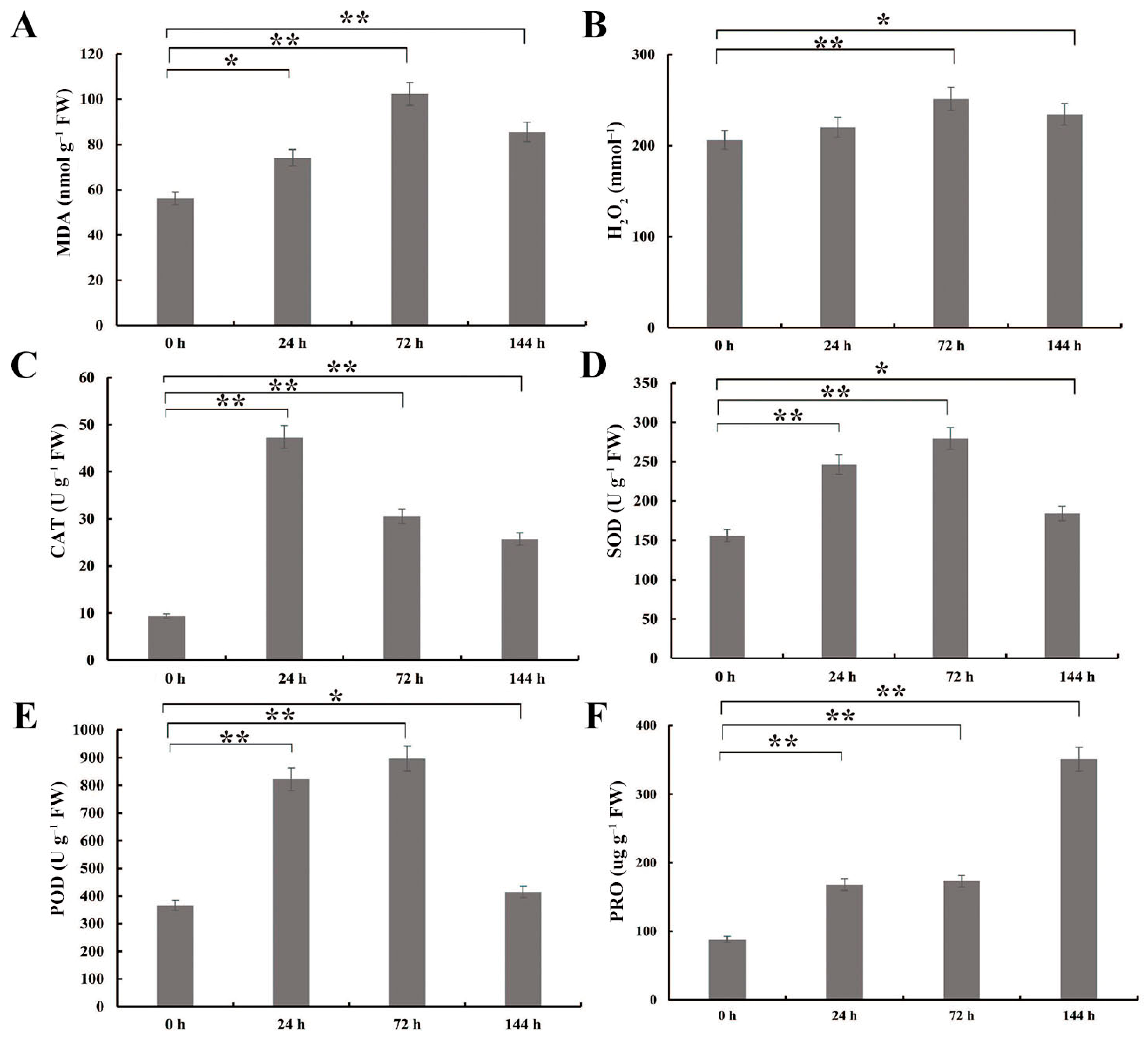 Plants 13 00312 g002