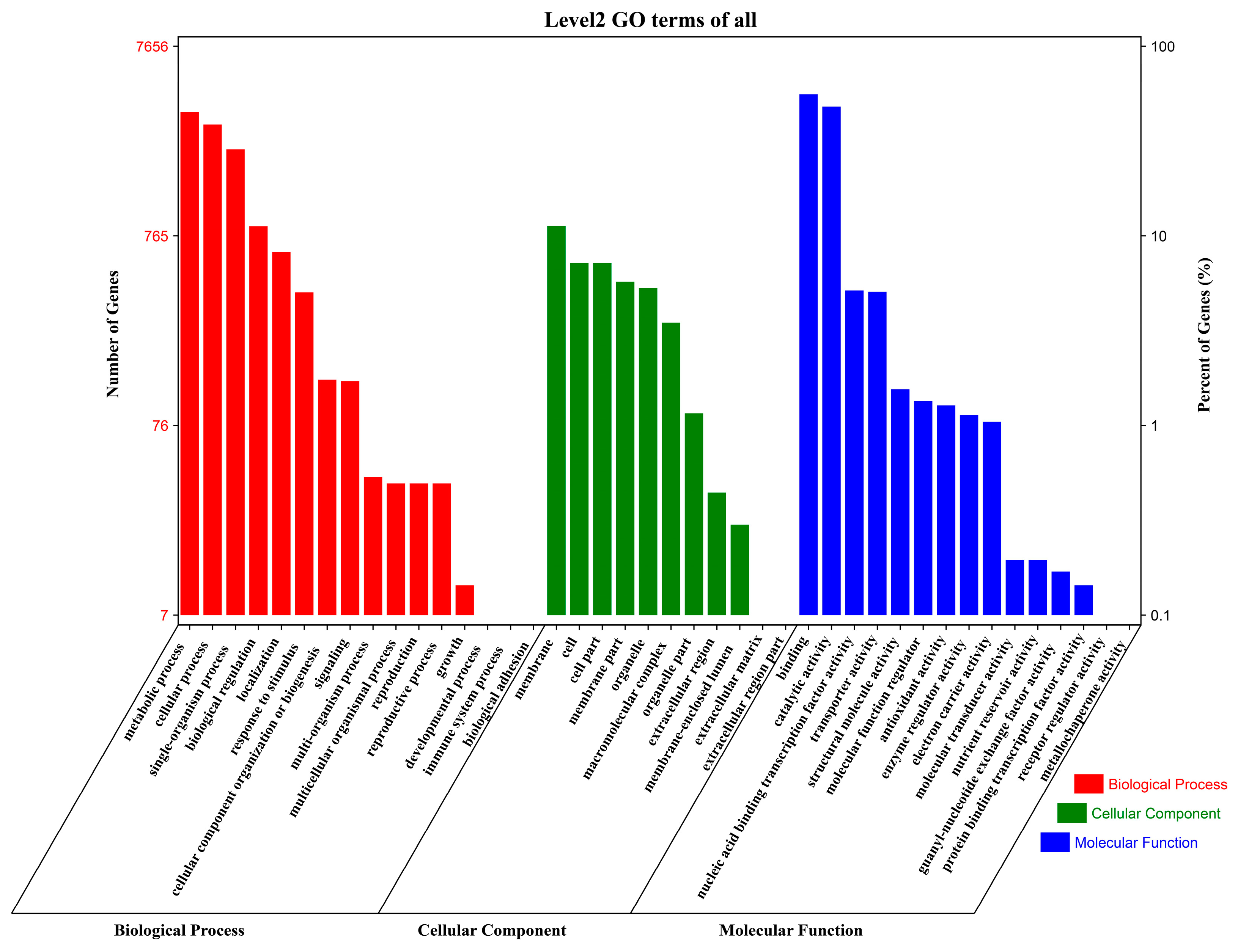 Plants 13 00312 g004