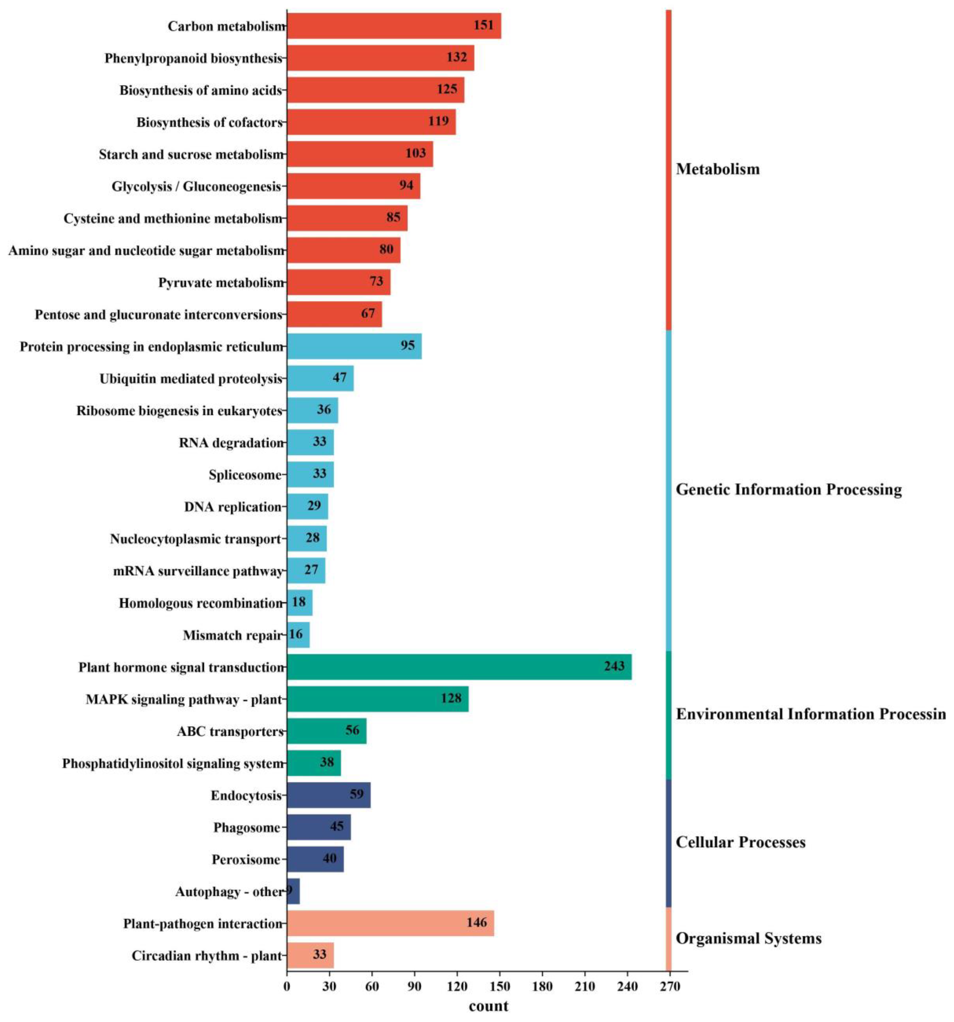 Plants 13 00312 g006