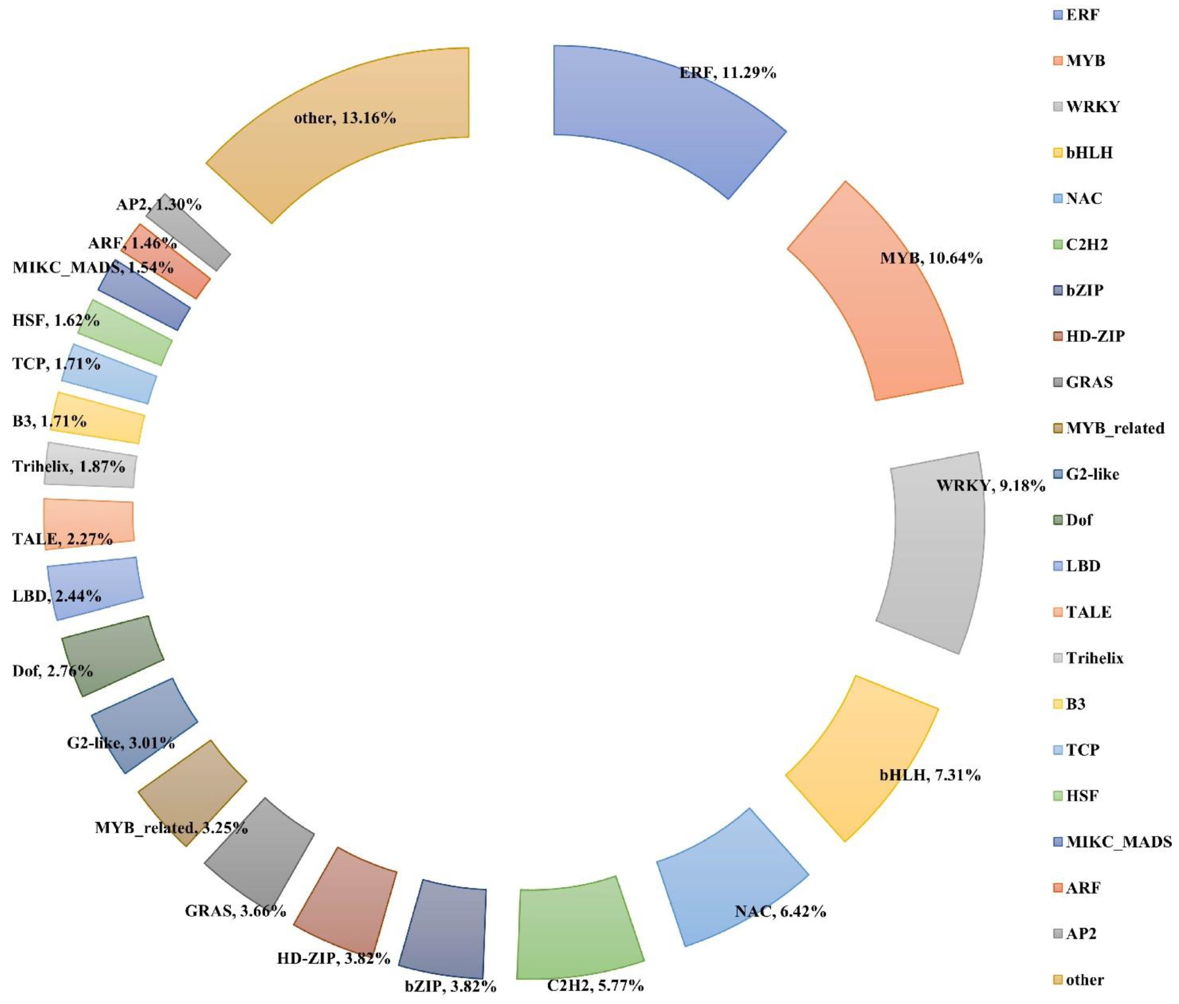 Plants 13 00312 g008
