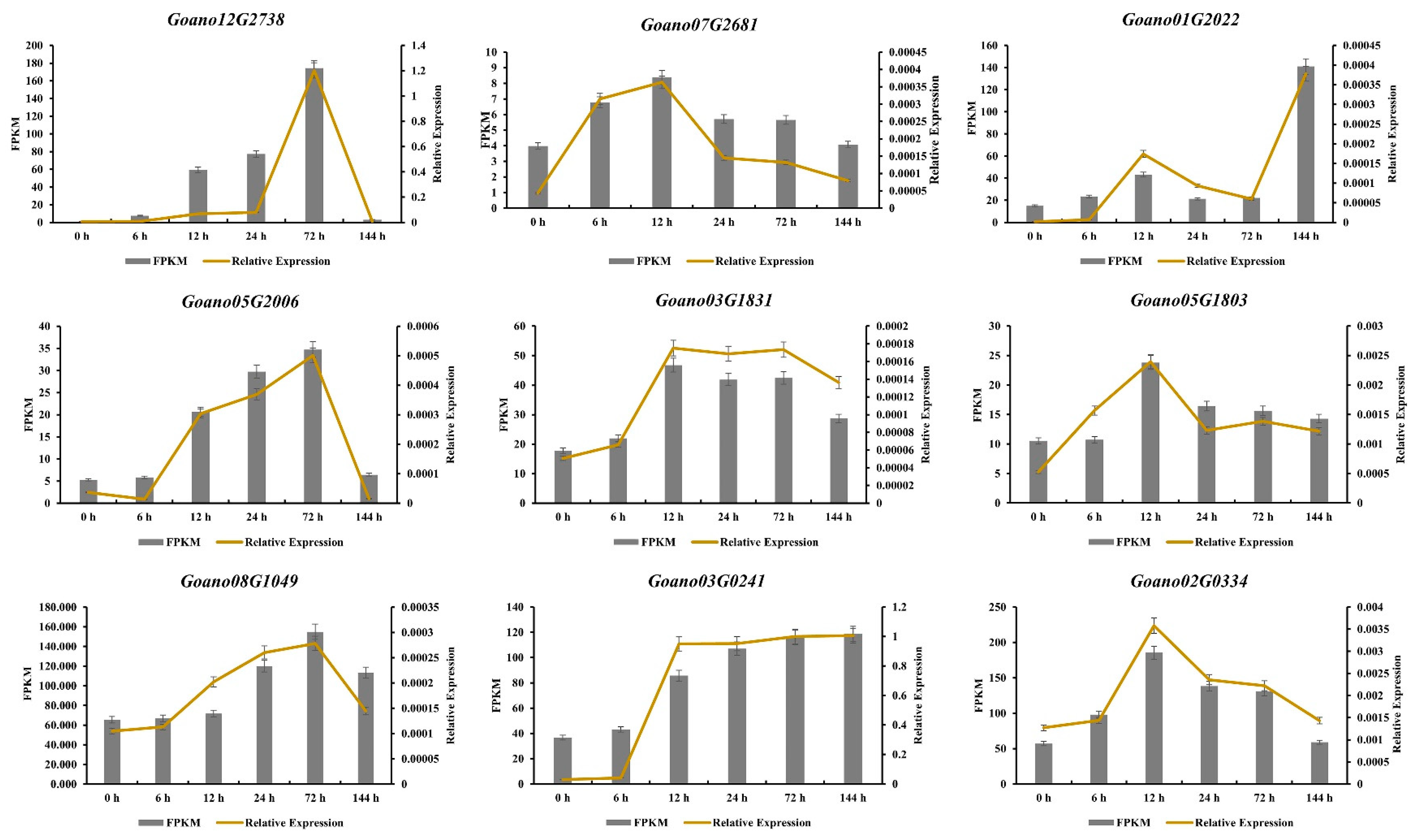 Plants 13 00312 g009