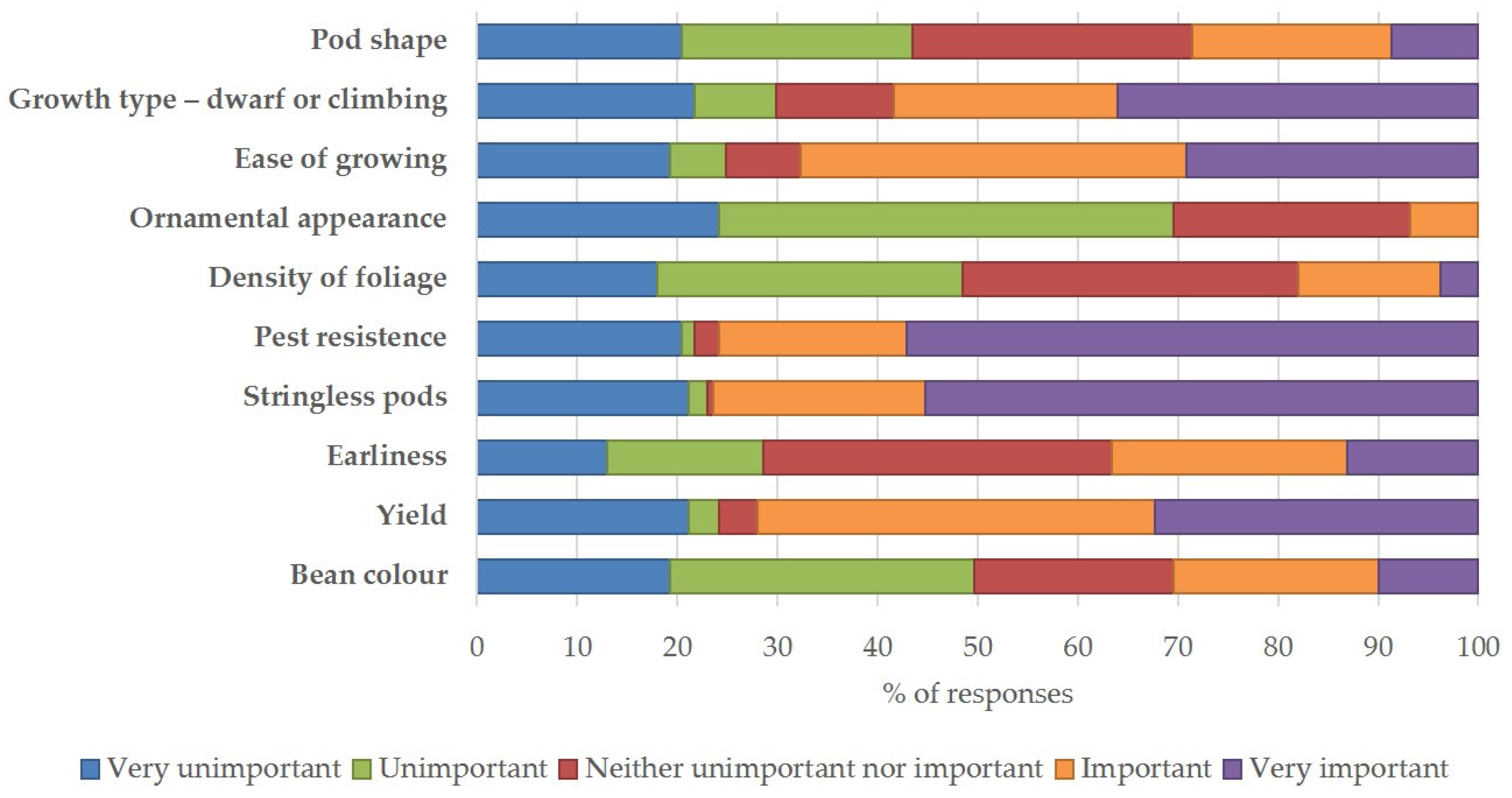 Plants 13 00314 g003