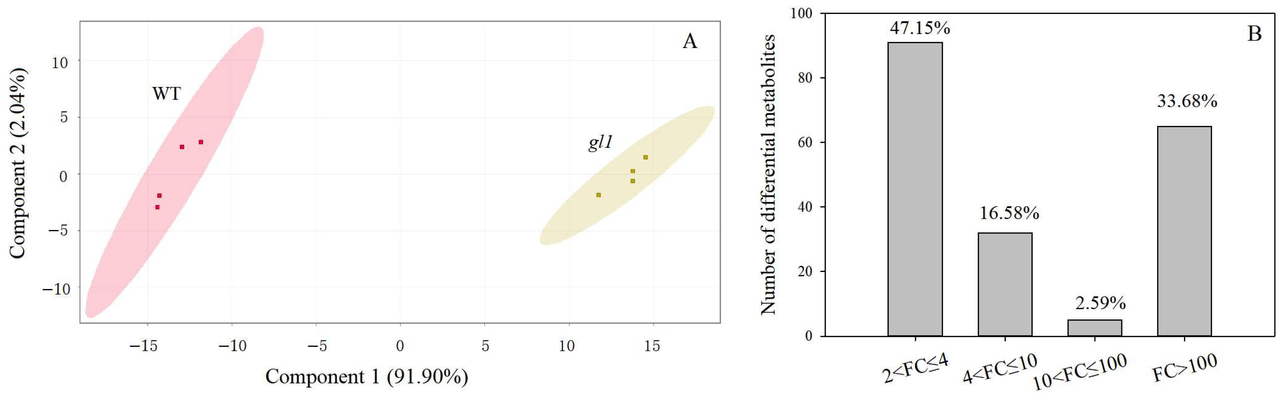 Plants 13 00315 g003