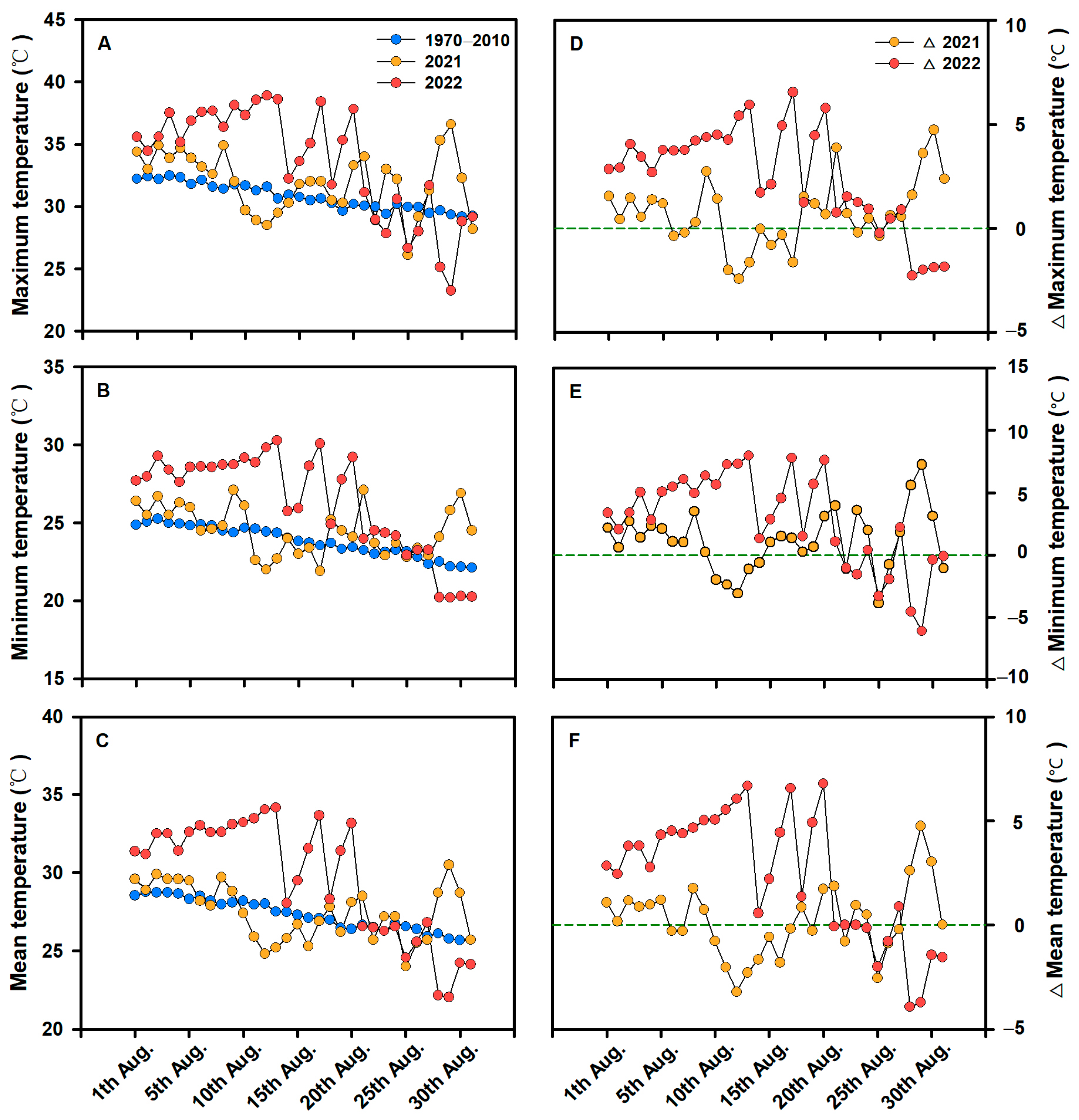 Plants 13 00316 g002