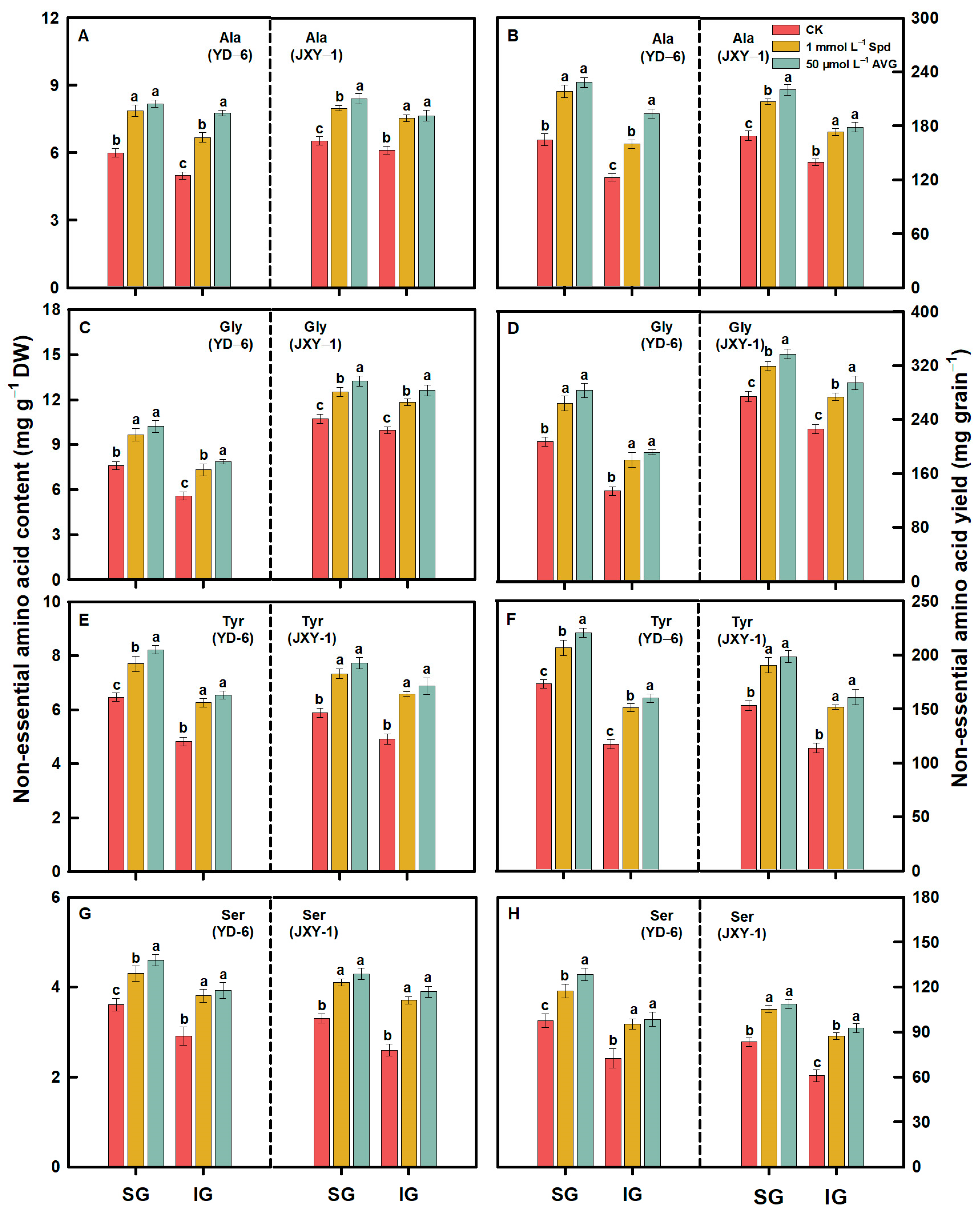 Plants 13 00316 g005