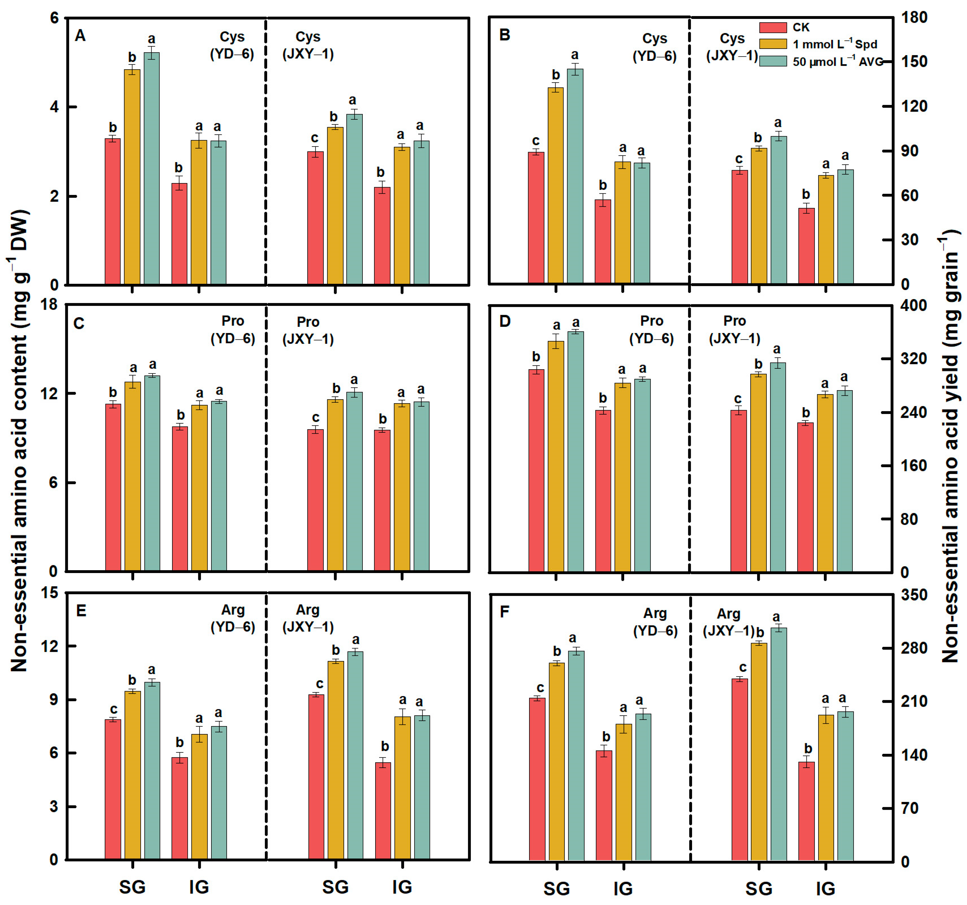 Plants 13 00316 g006