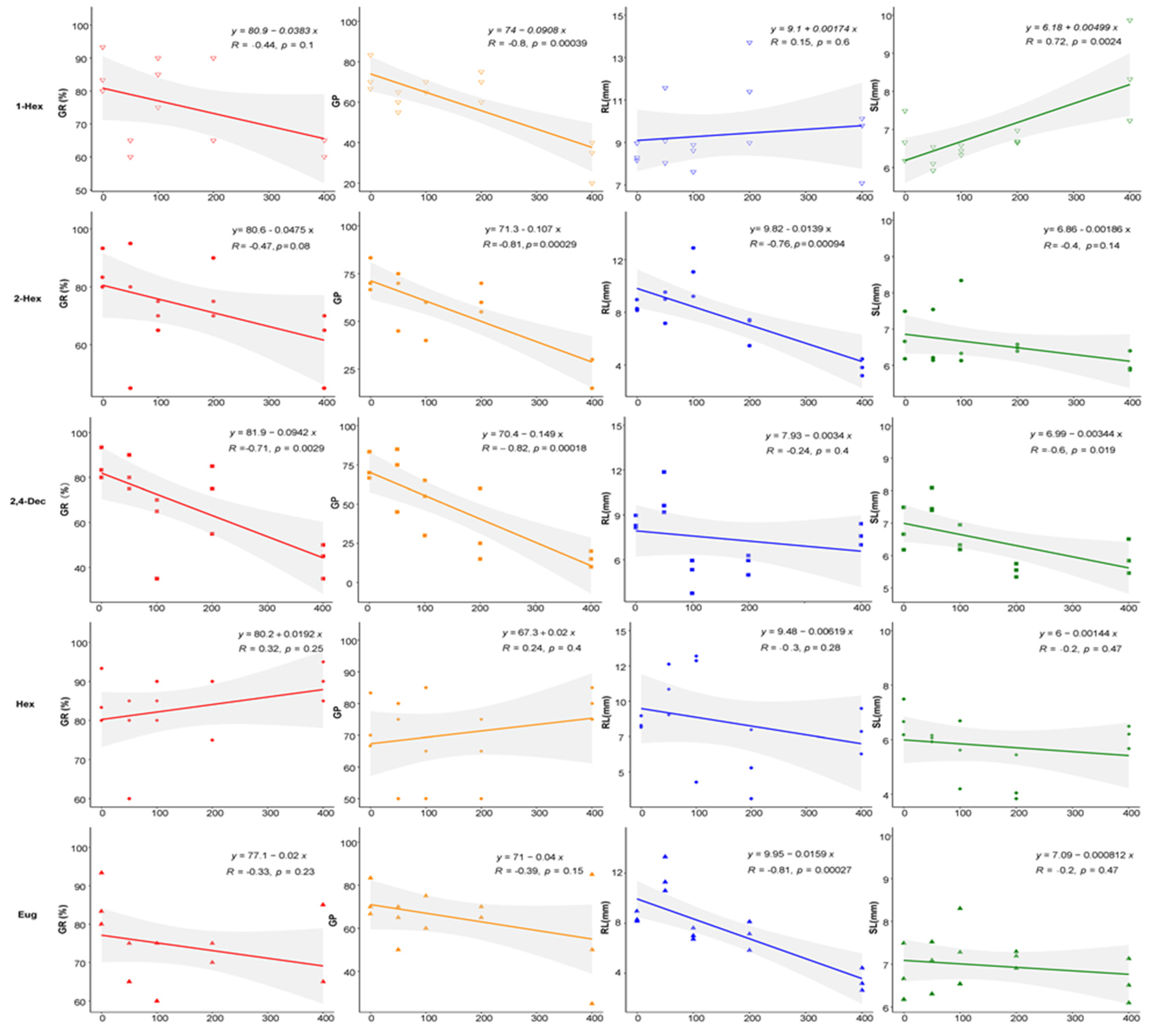 Plants 13 00317 g001