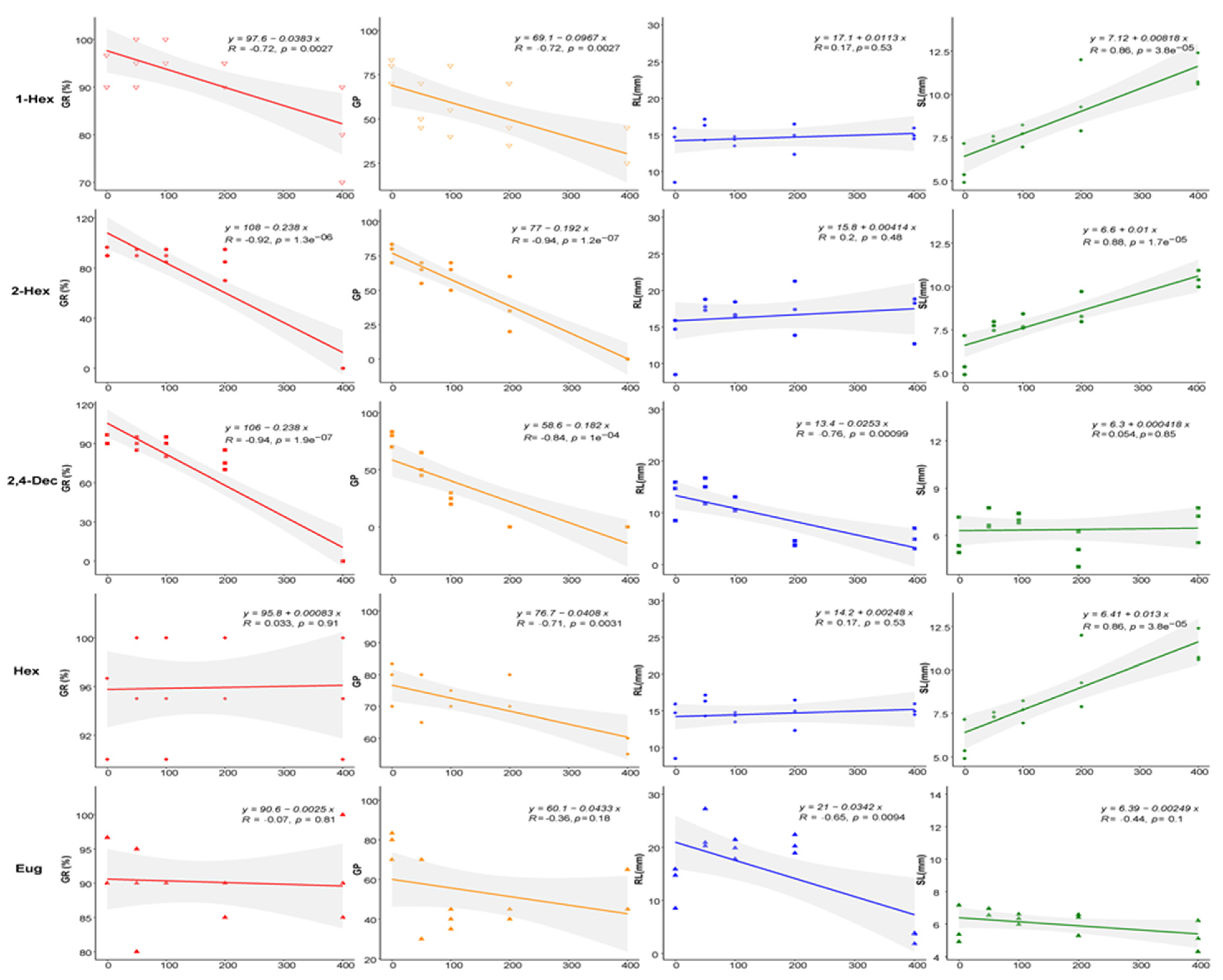 Plants 13 00317 g002