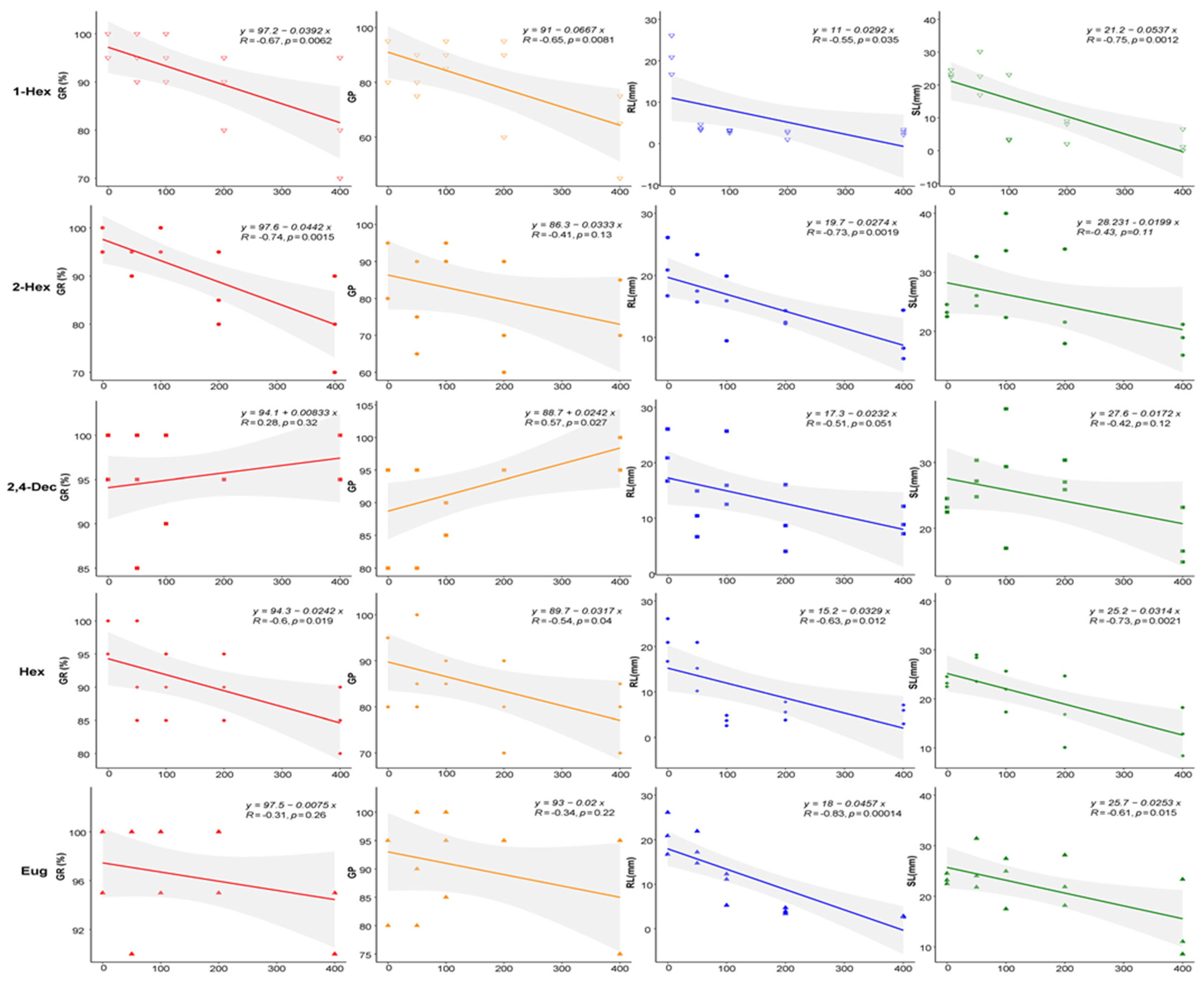 Plants 13 00317 g003