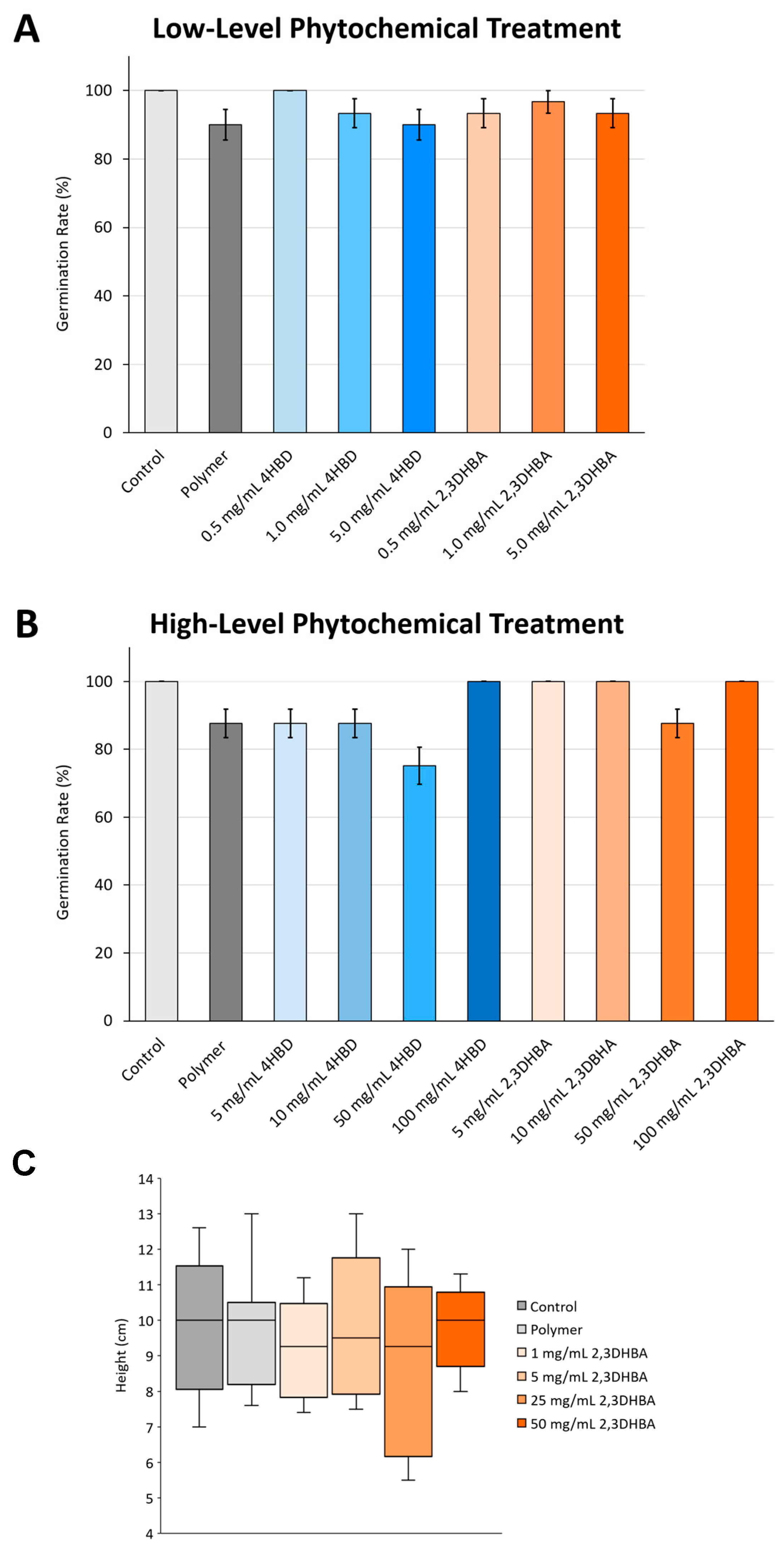 Plants 13 00319 g001