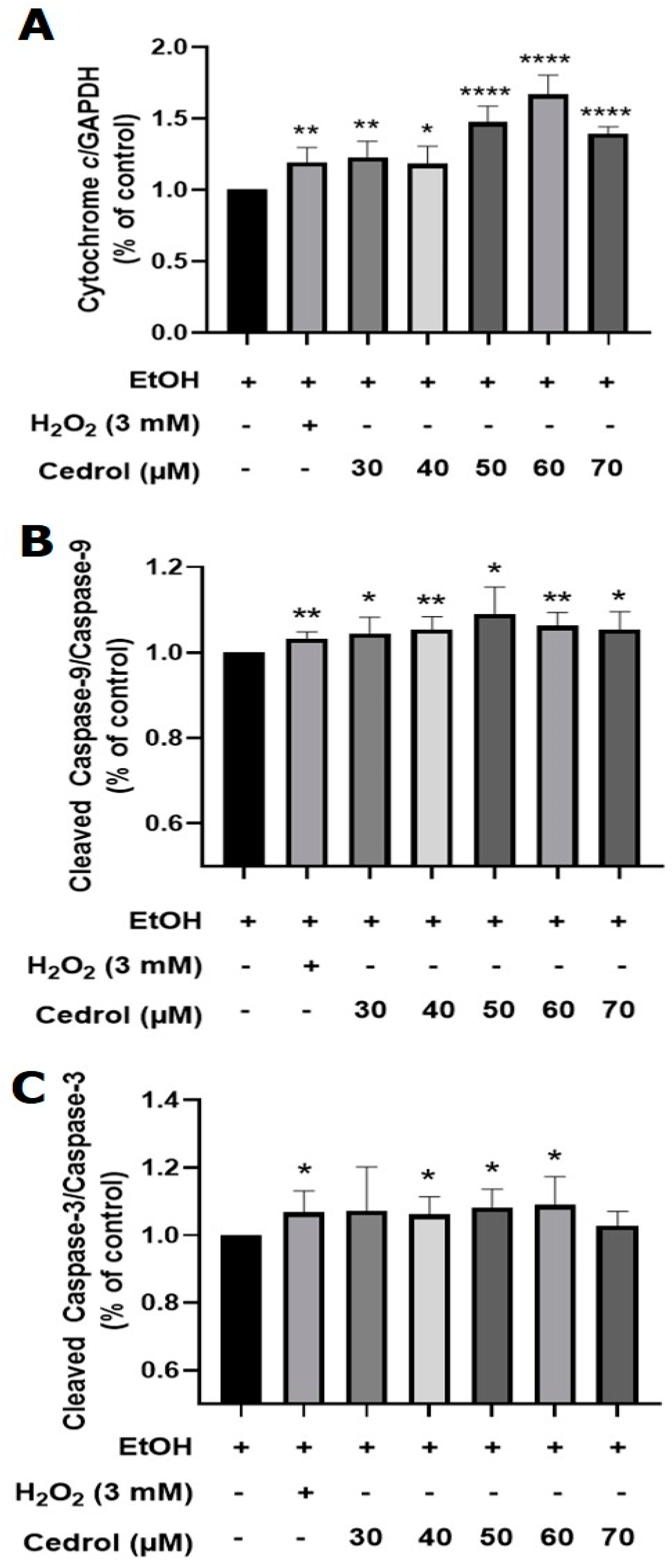 Plants 13 00321 g010
