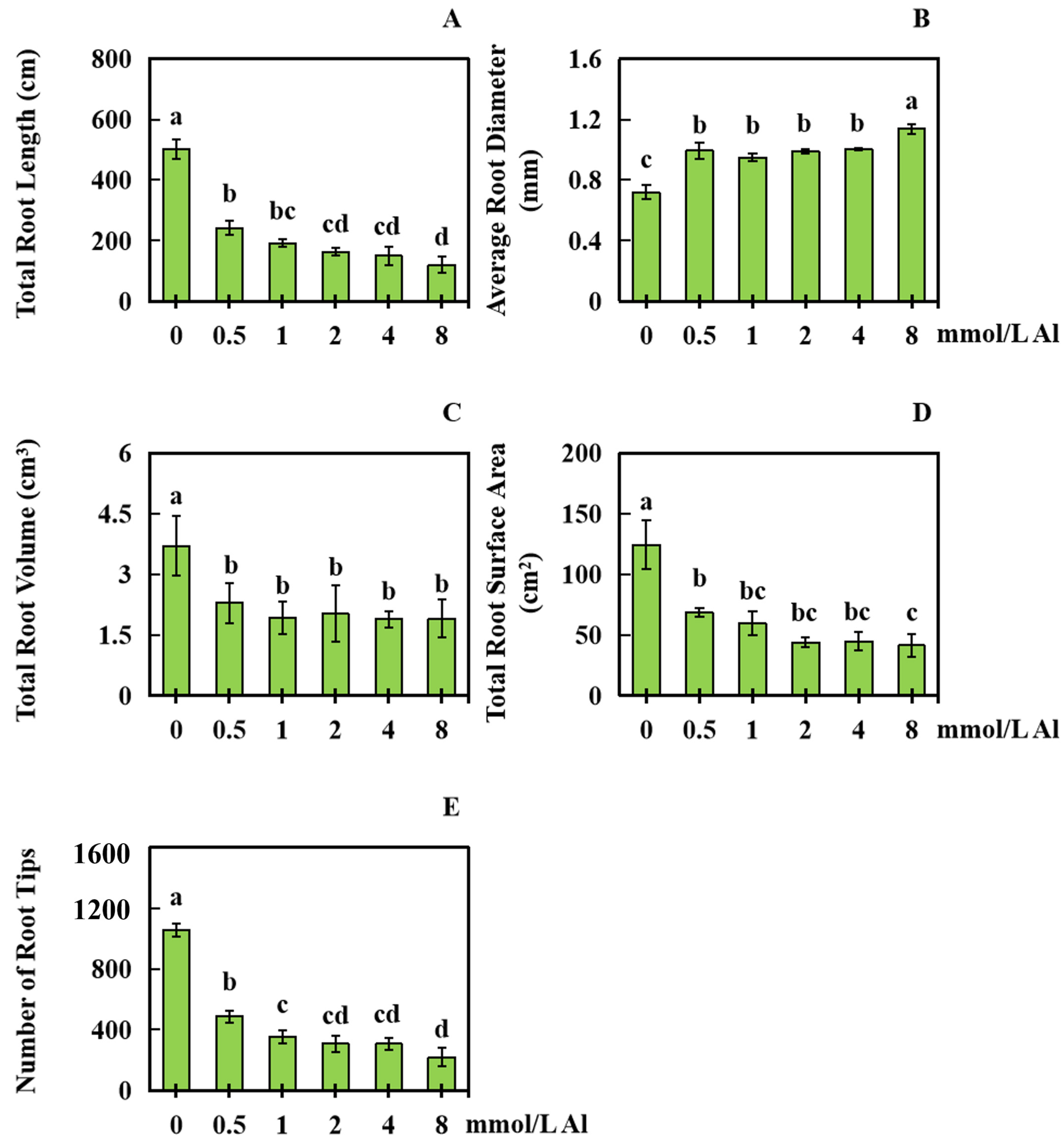 Plants 13 00325 g003