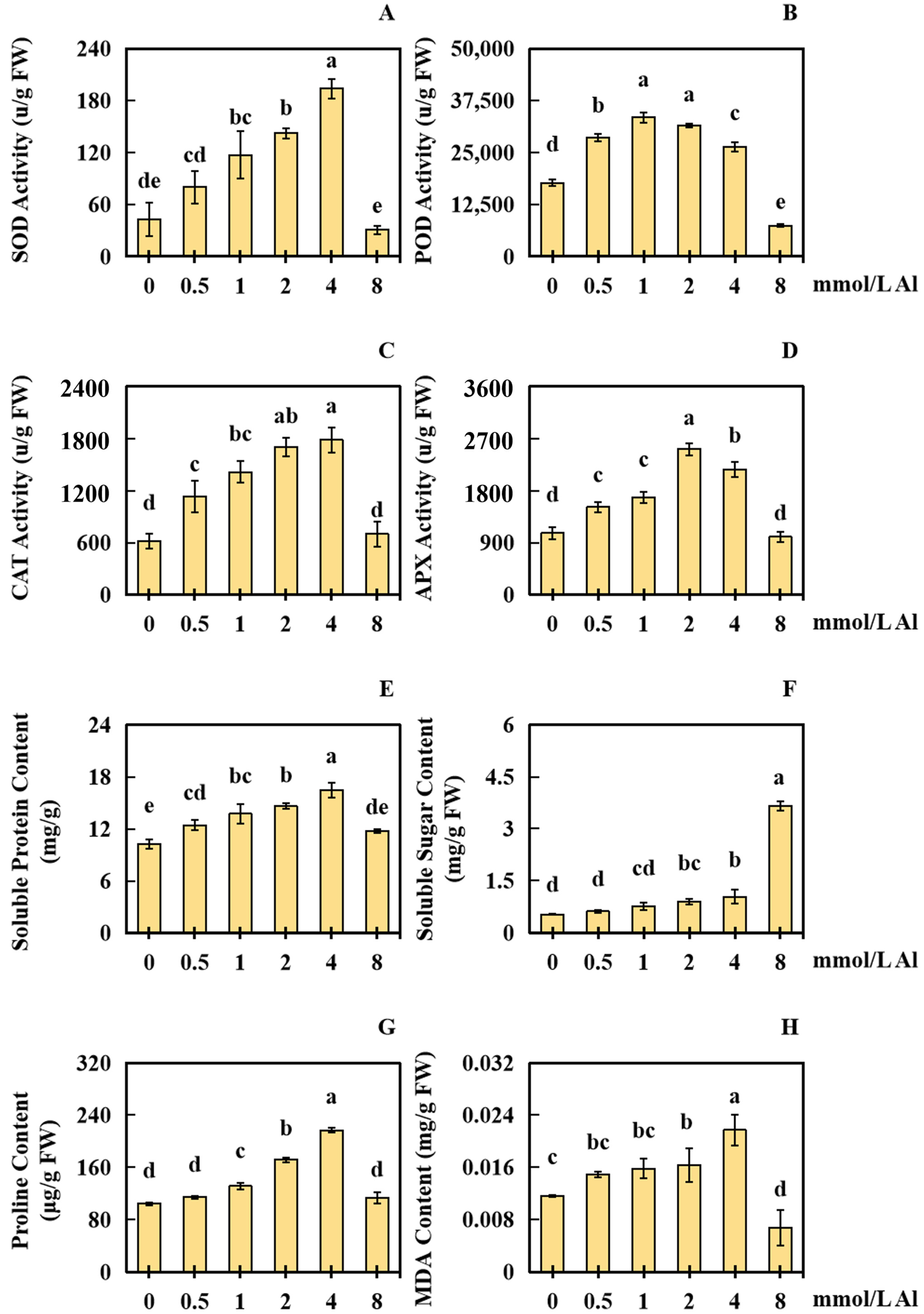 Plants 13 00325 g004