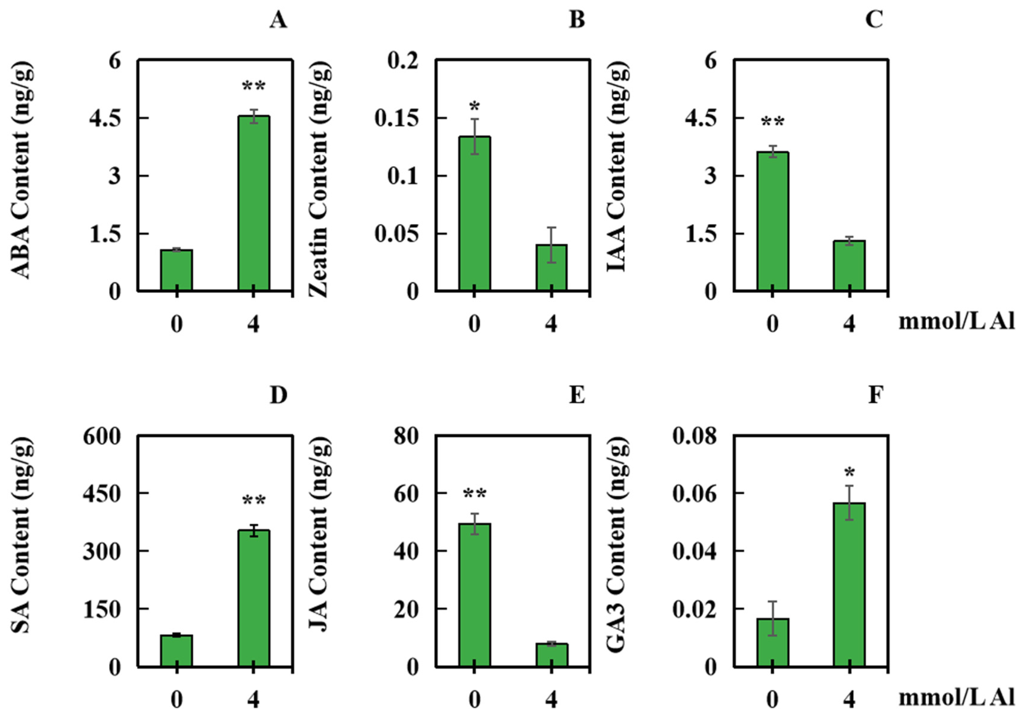 Plants 13 00325 g006