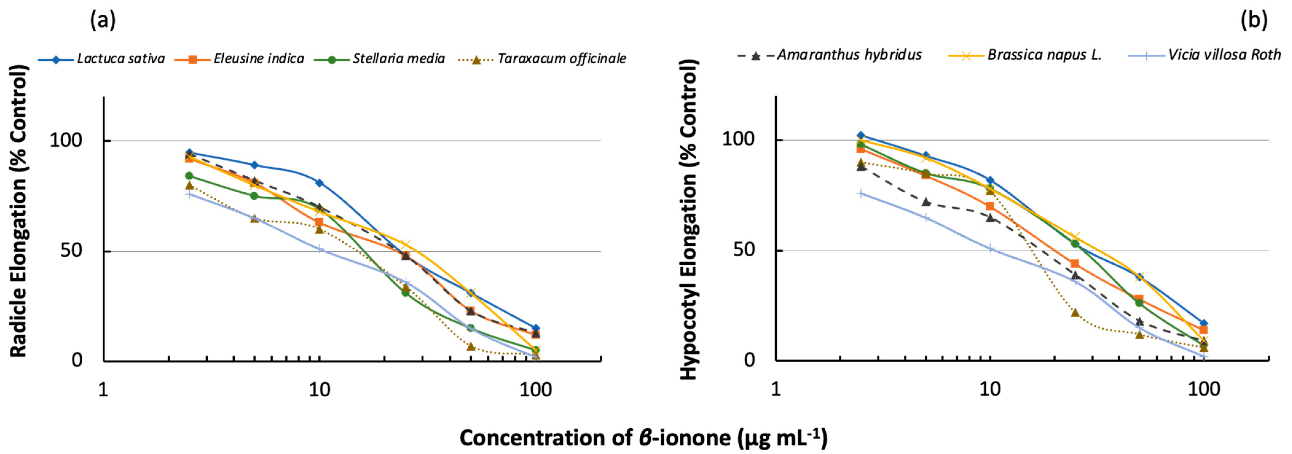 Plants 13 00326 g004