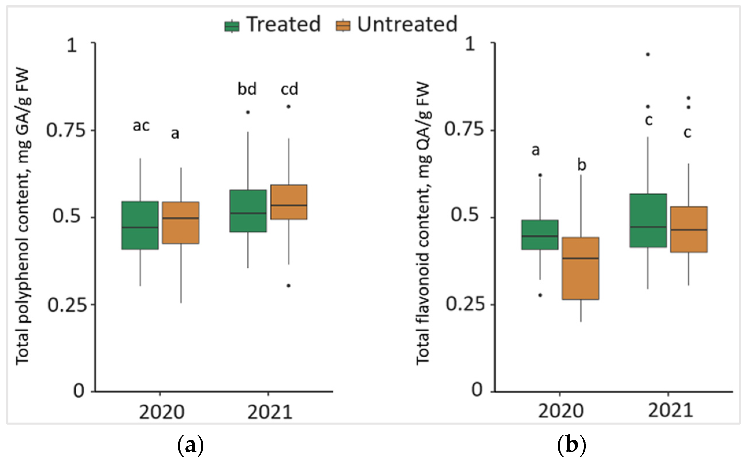 Plants 13 00328 g004