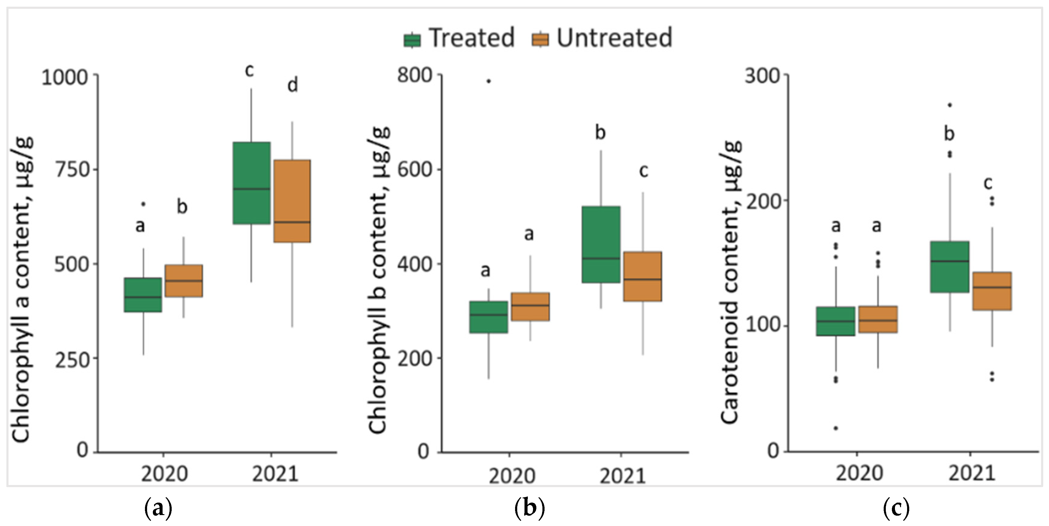 Plants 13 00328 g005