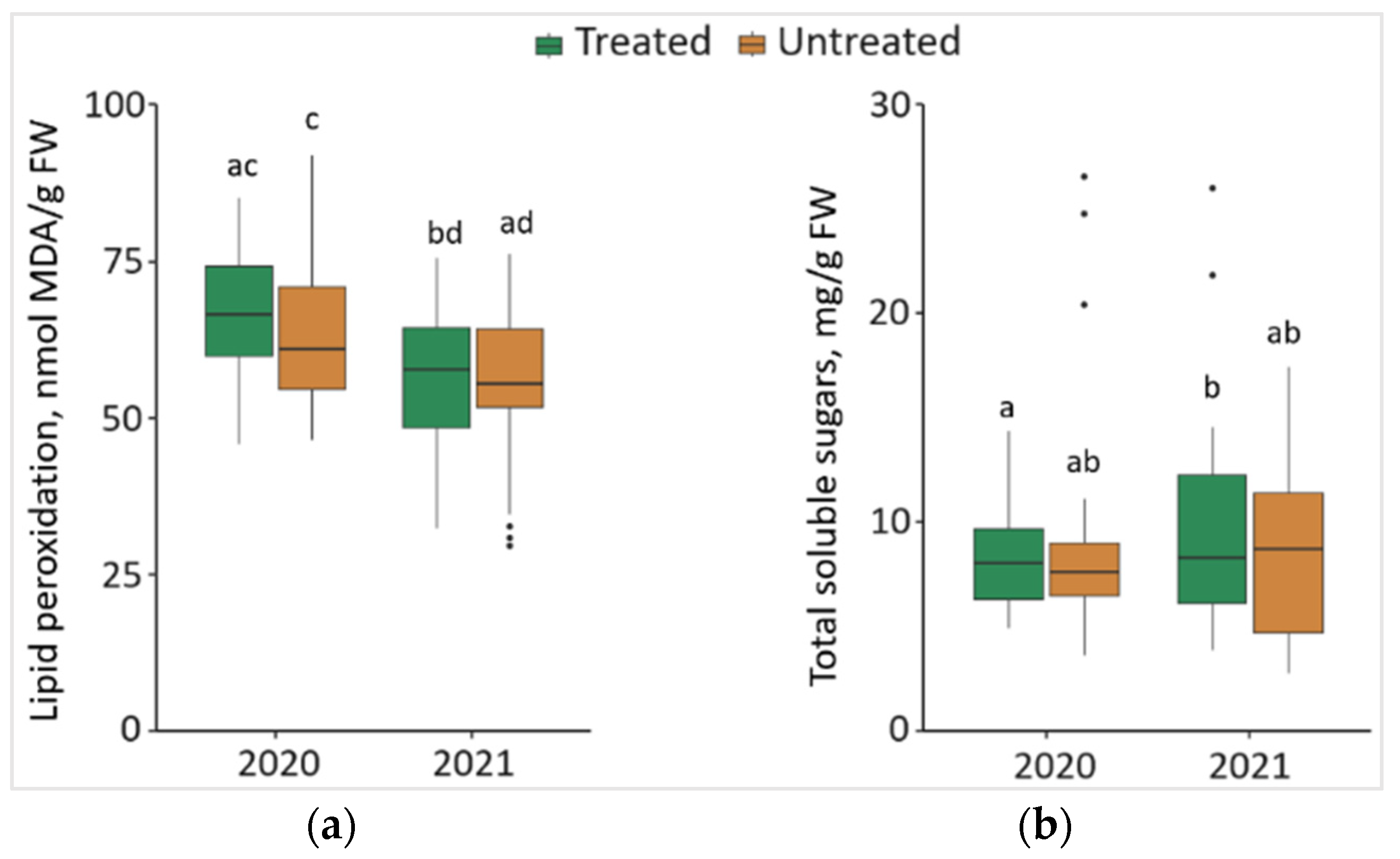 Plants 13 00328 g006