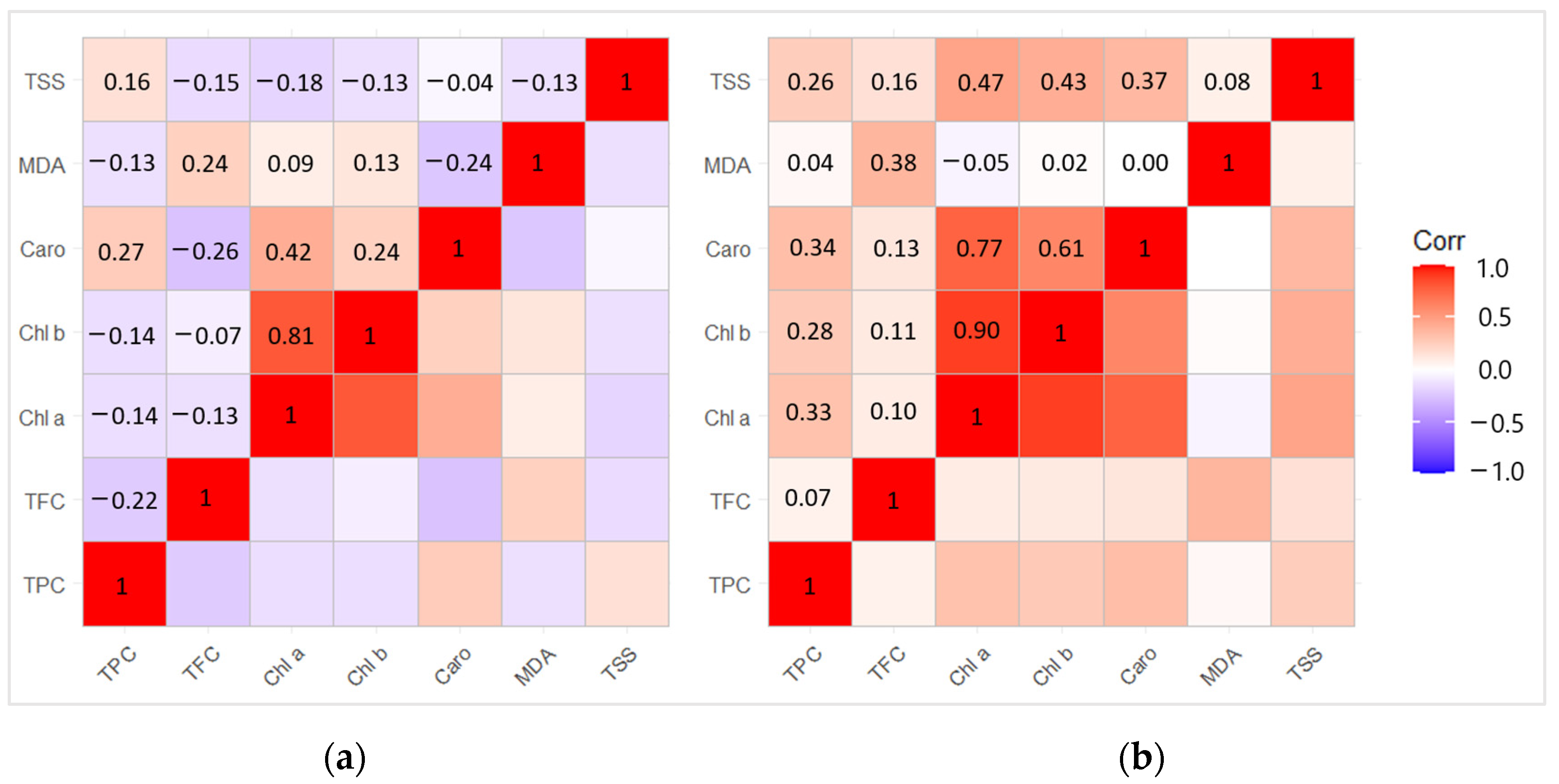 Plants 13 00328 g007