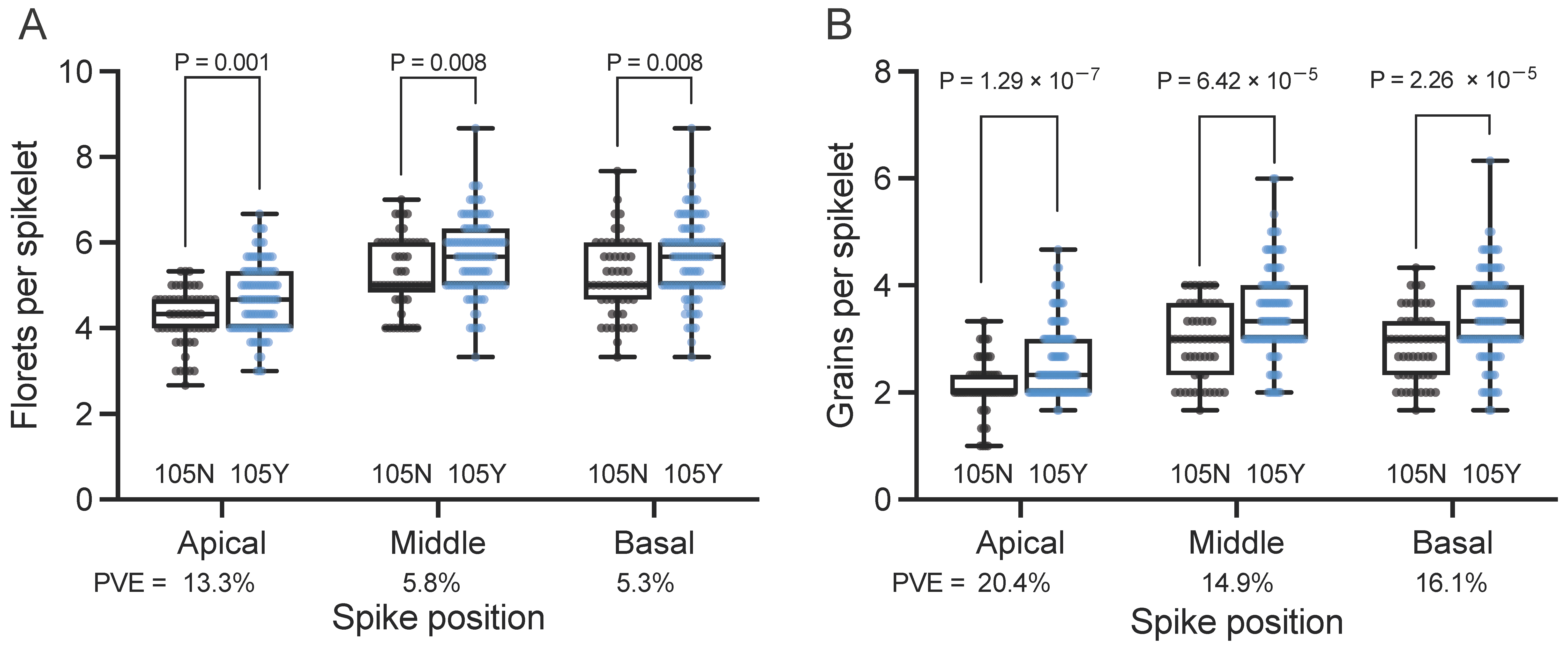 Plants 13 00330 g001