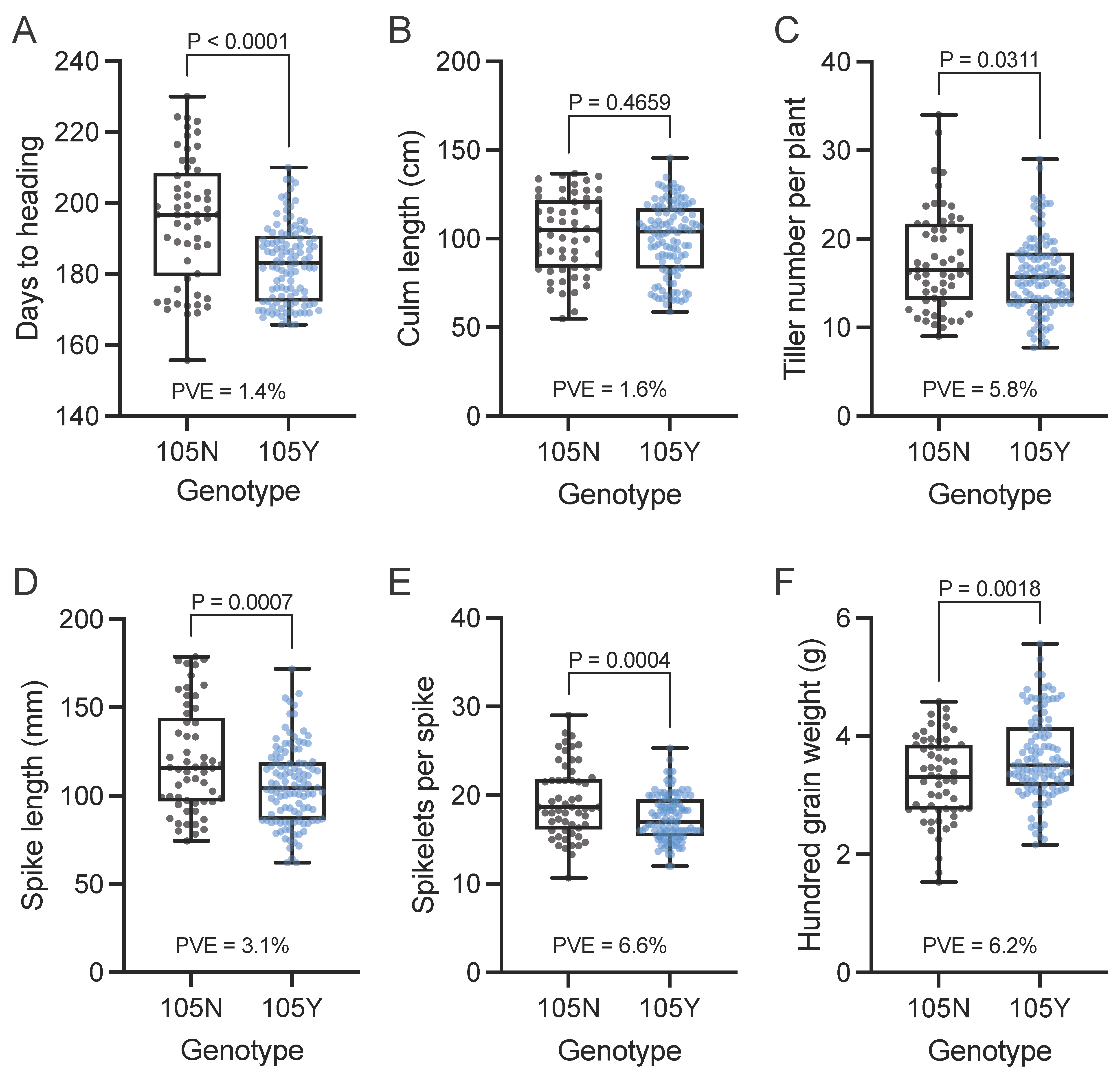 Plants 13 00330 g002