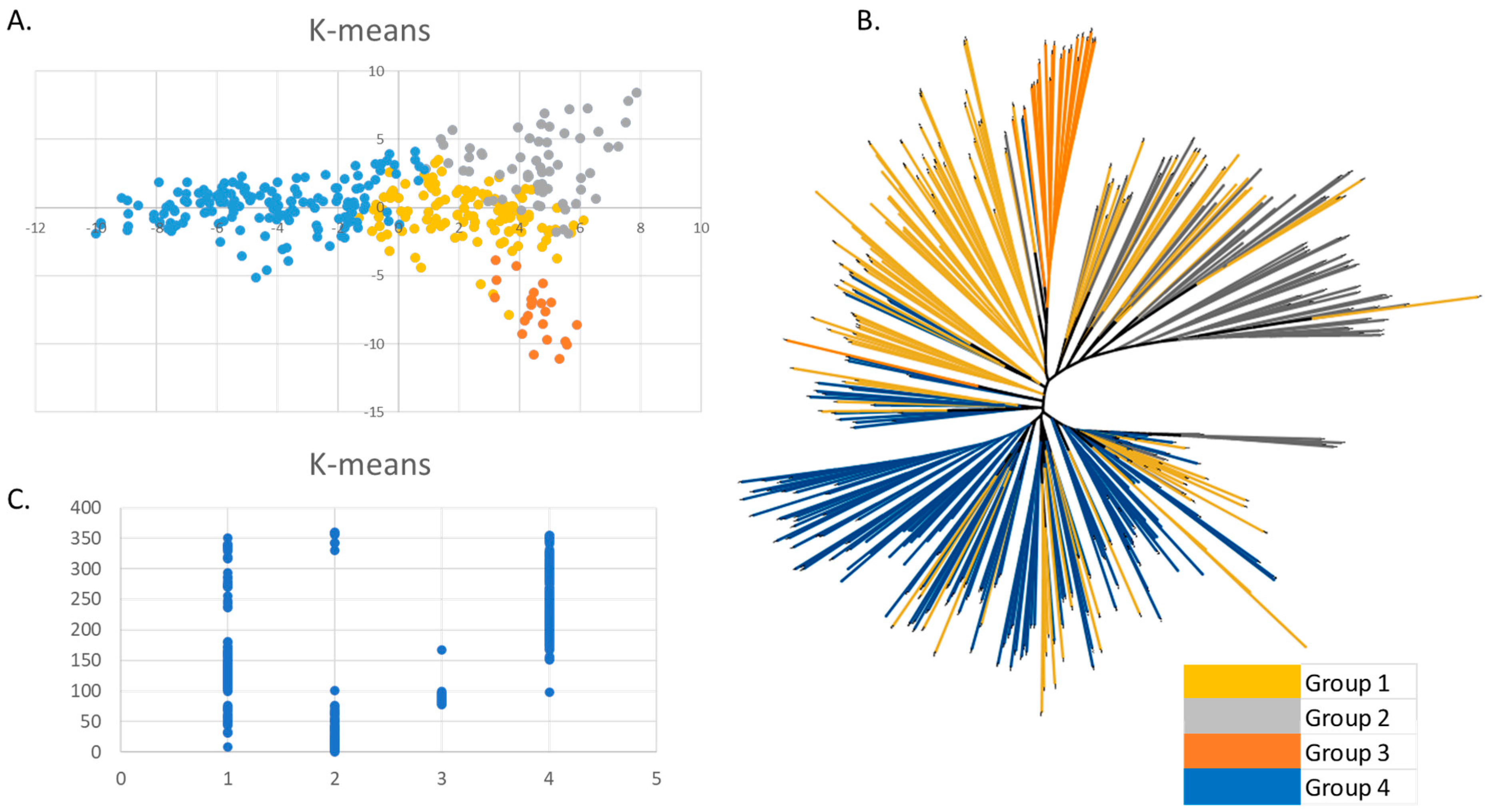 Plants 13 00336 g005