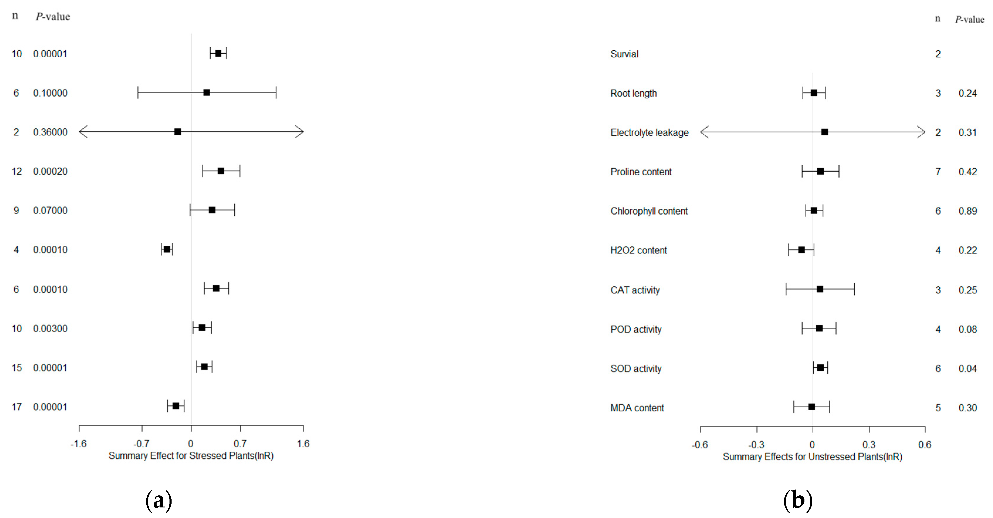 Plants 13 00337 g001