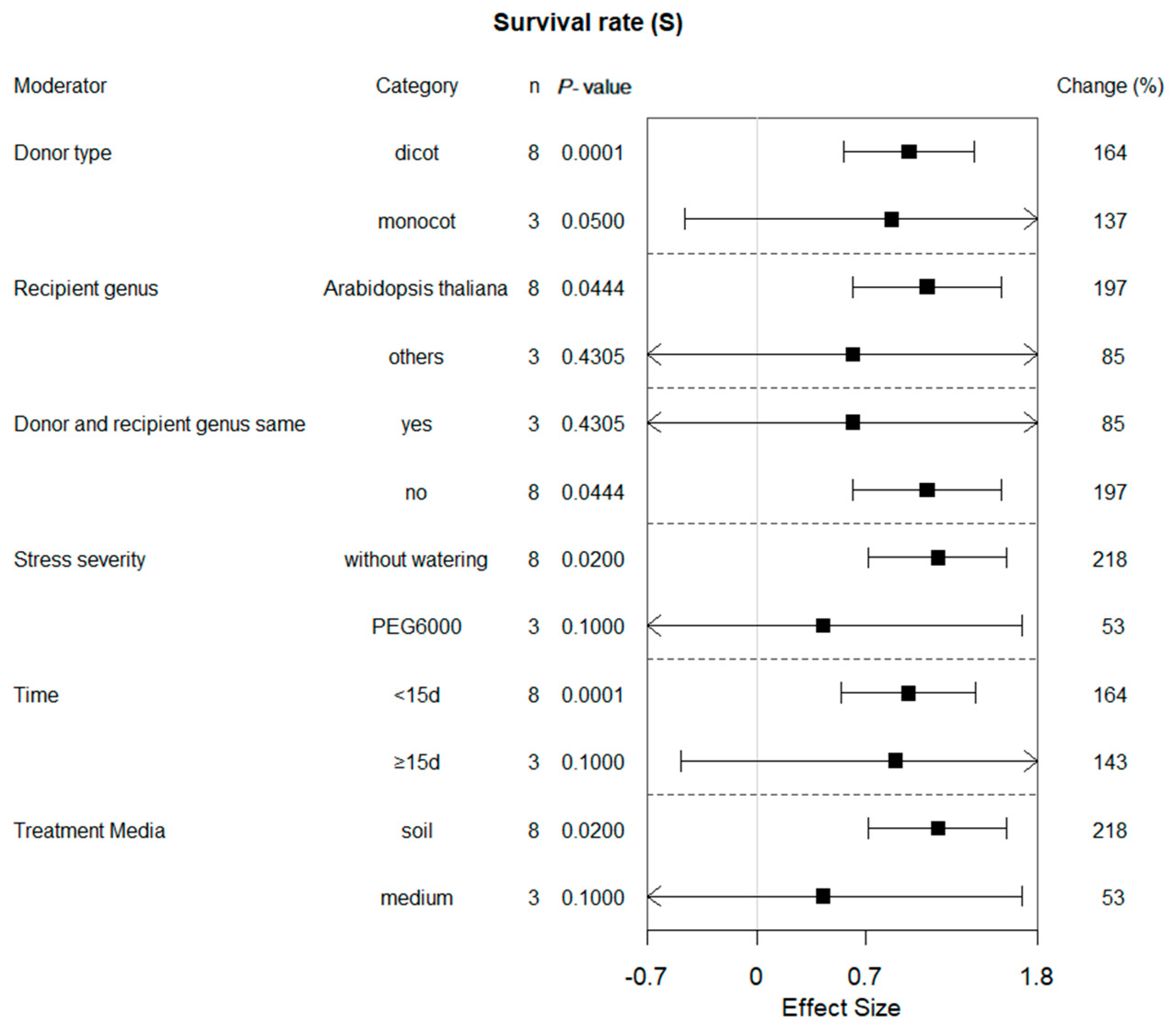 Plants 13 00337 g002