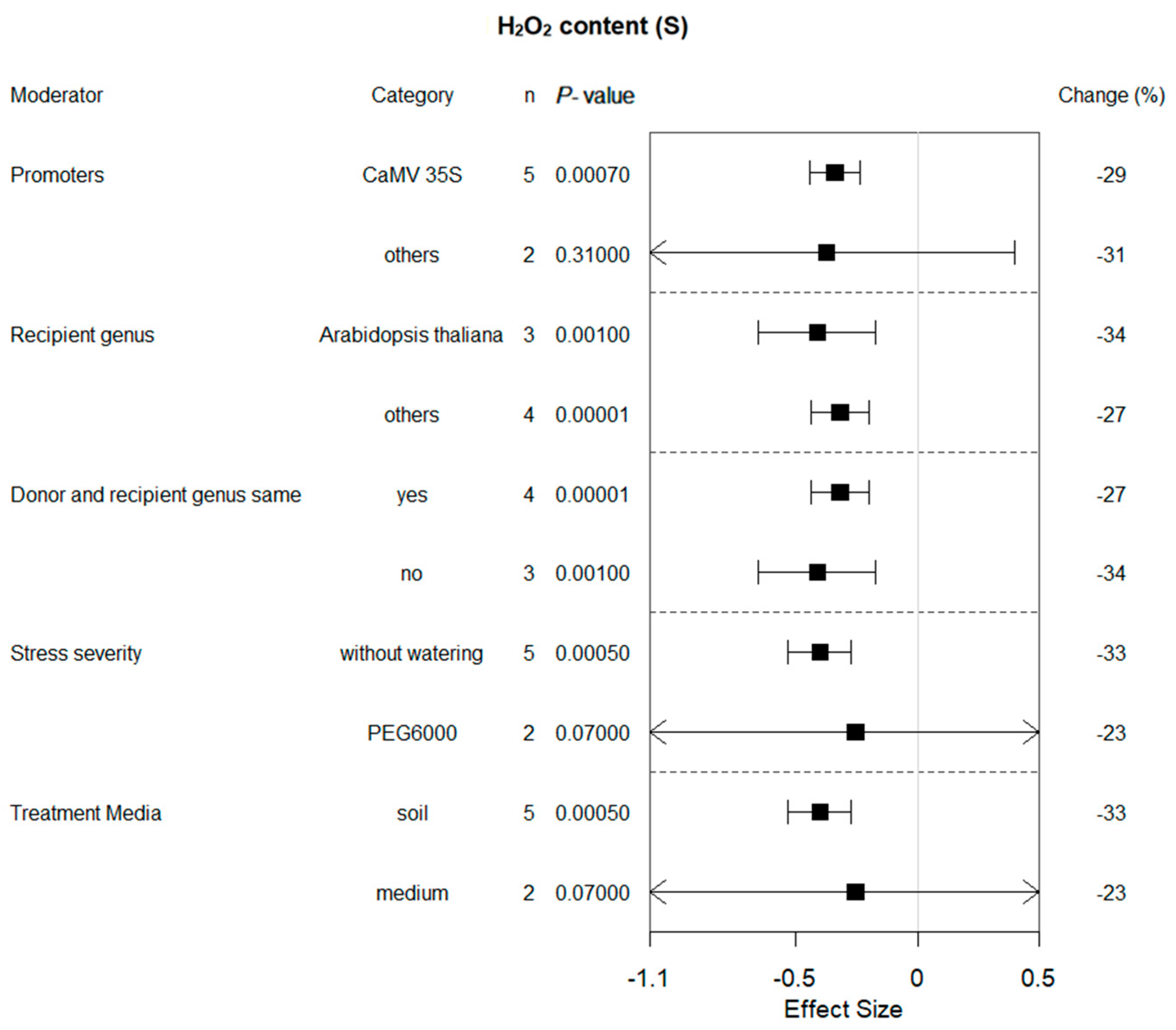 Plants 13 00337 g009