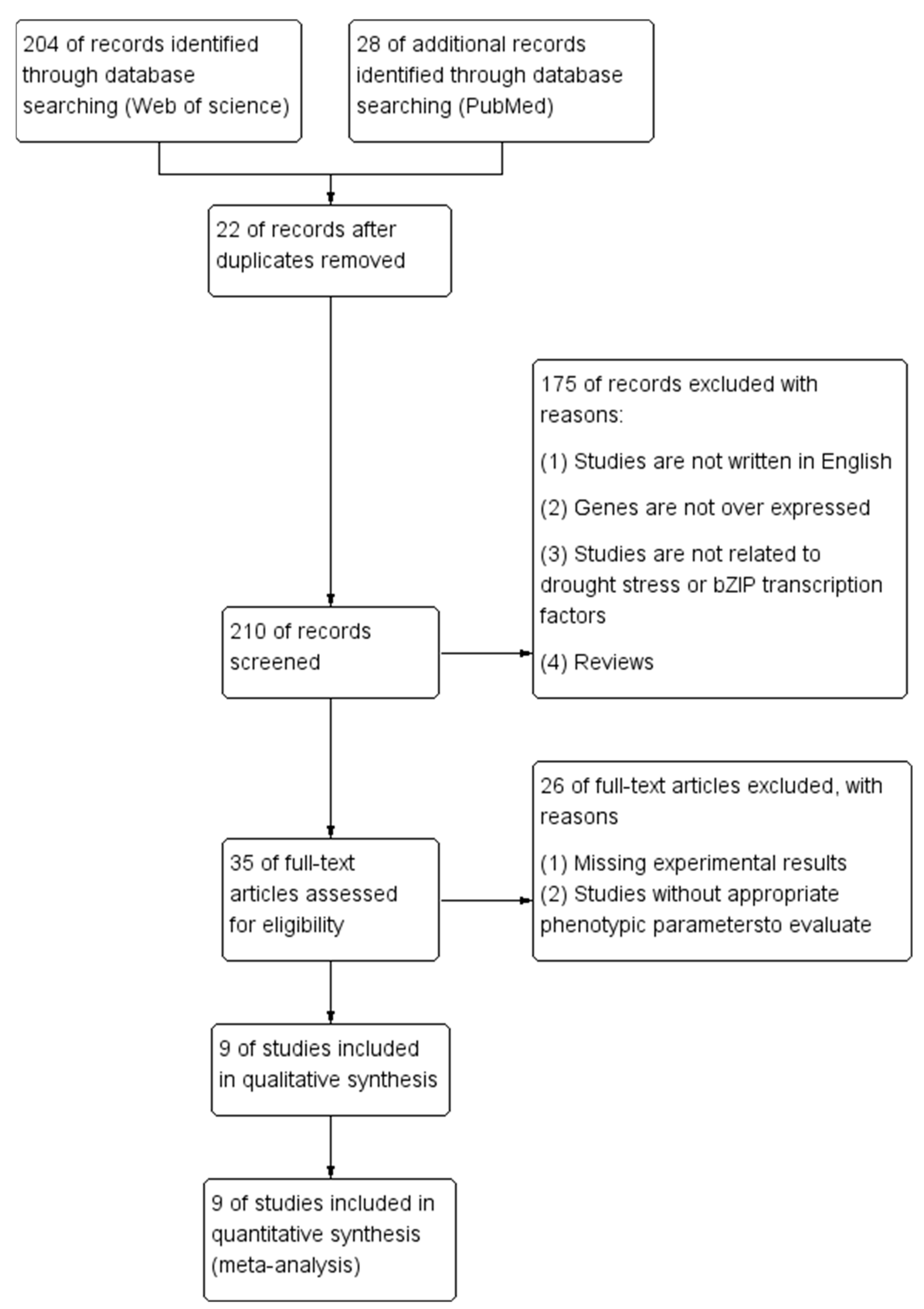 Plants 13 00337 g010