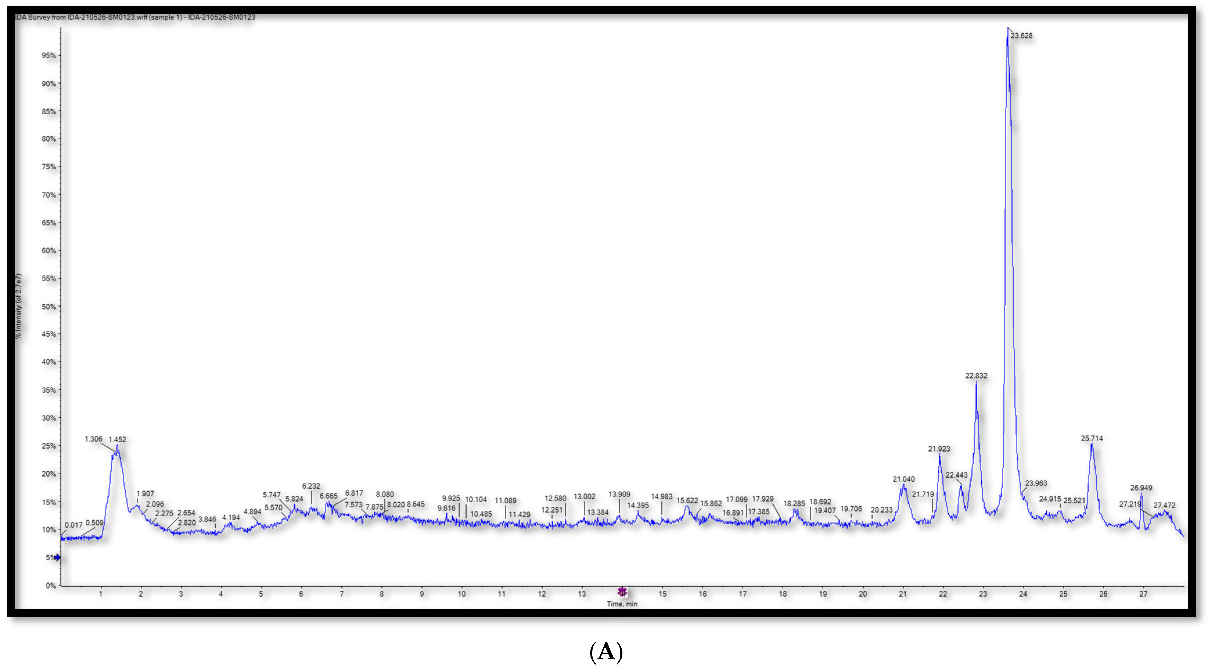 Plants 13 00338 g001a Plants 13 00338 g001a