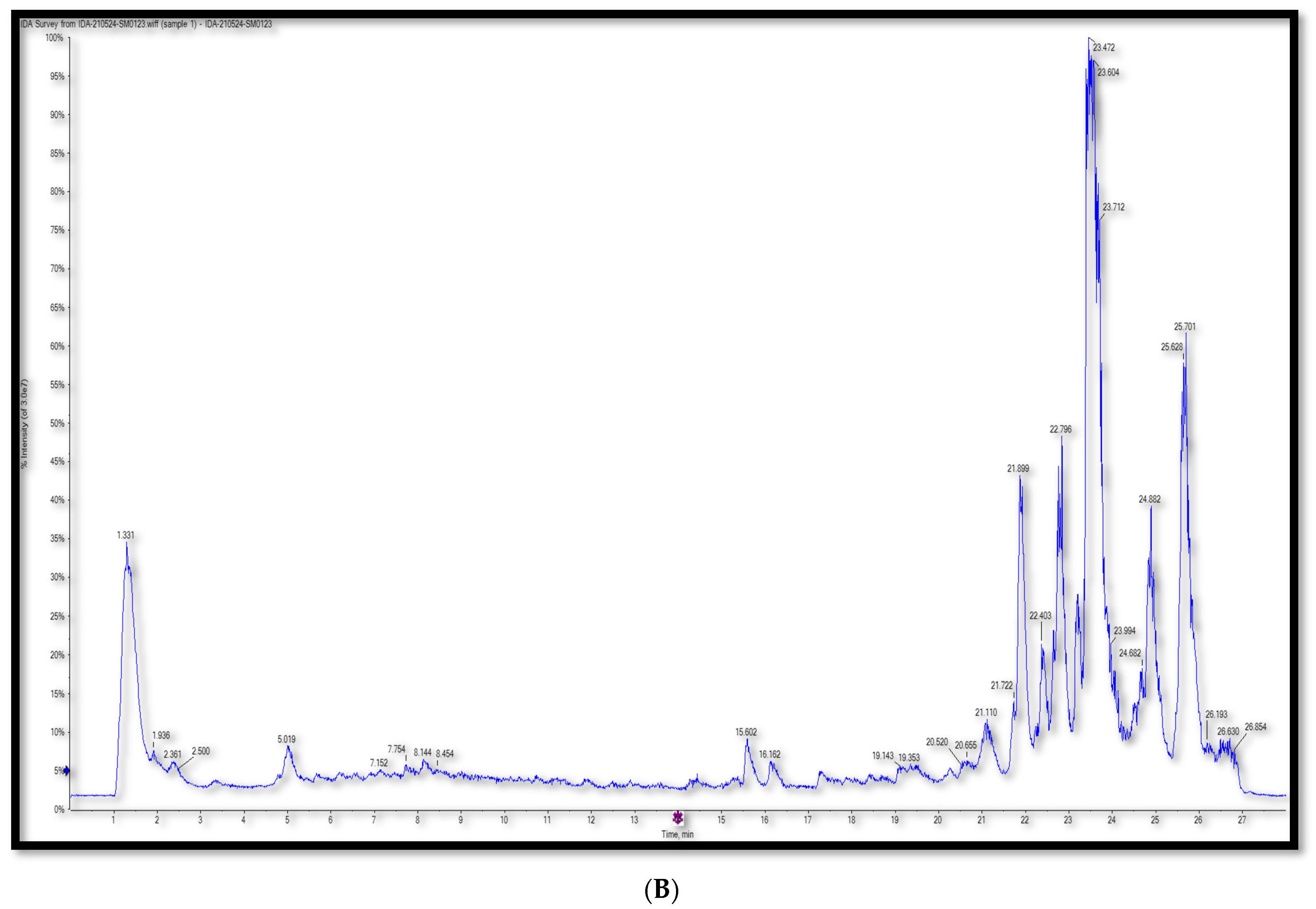 Plants 13 00338 g001b Plants 13 00338 g001b