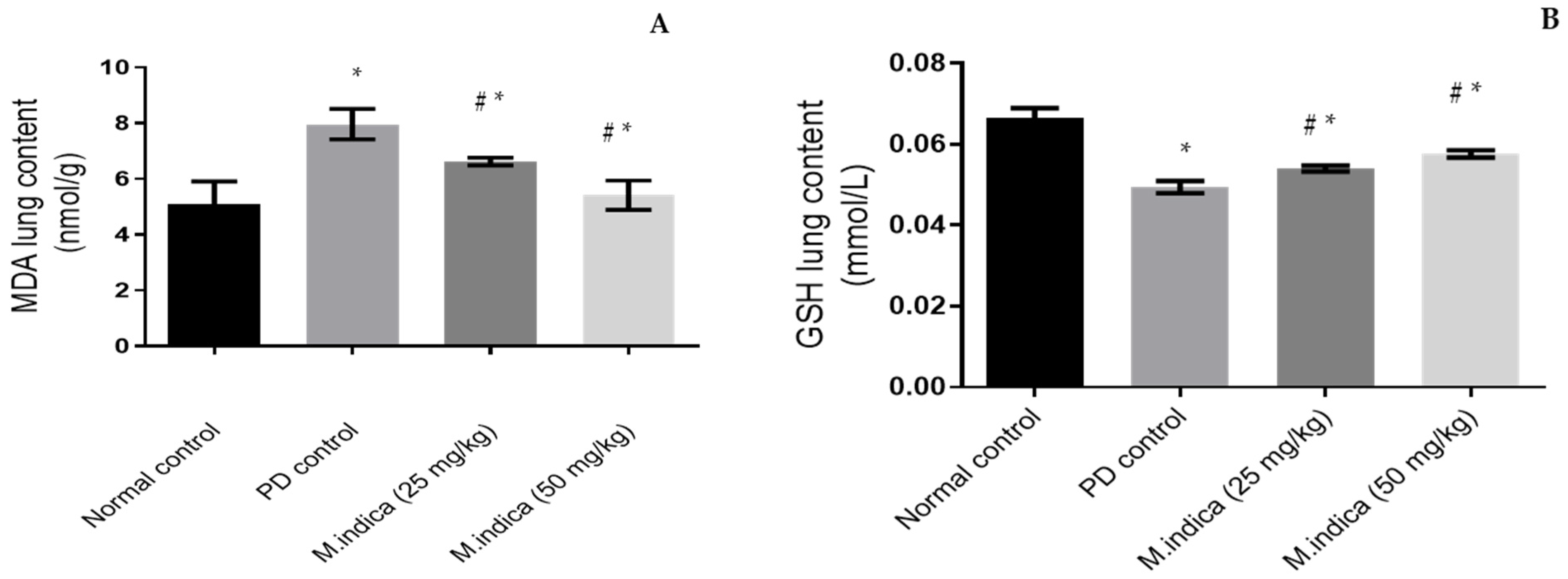 Plants 13 00338 g002 Plants 13 00338 g002