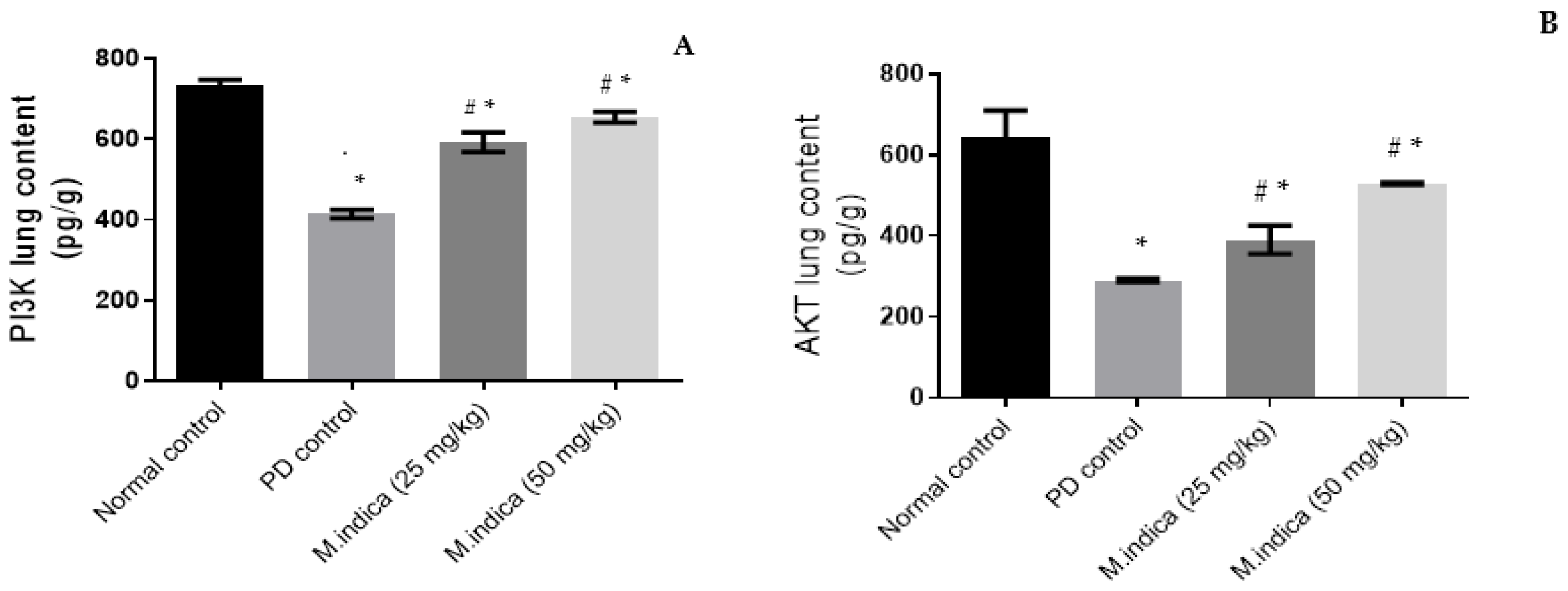 Plants 13 00338 g003 Plants 13 00338 g003