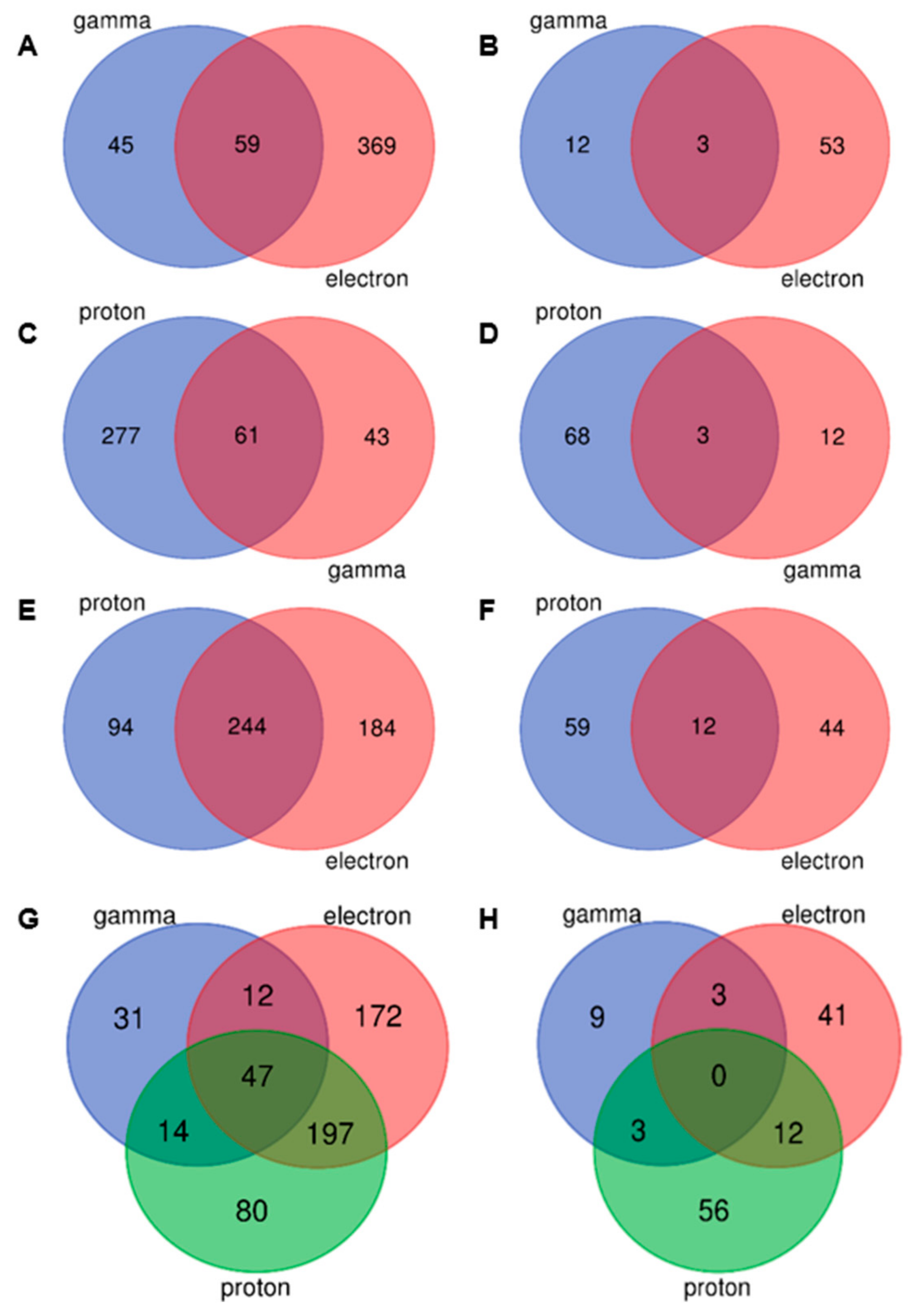 Plants 13 00342 g002