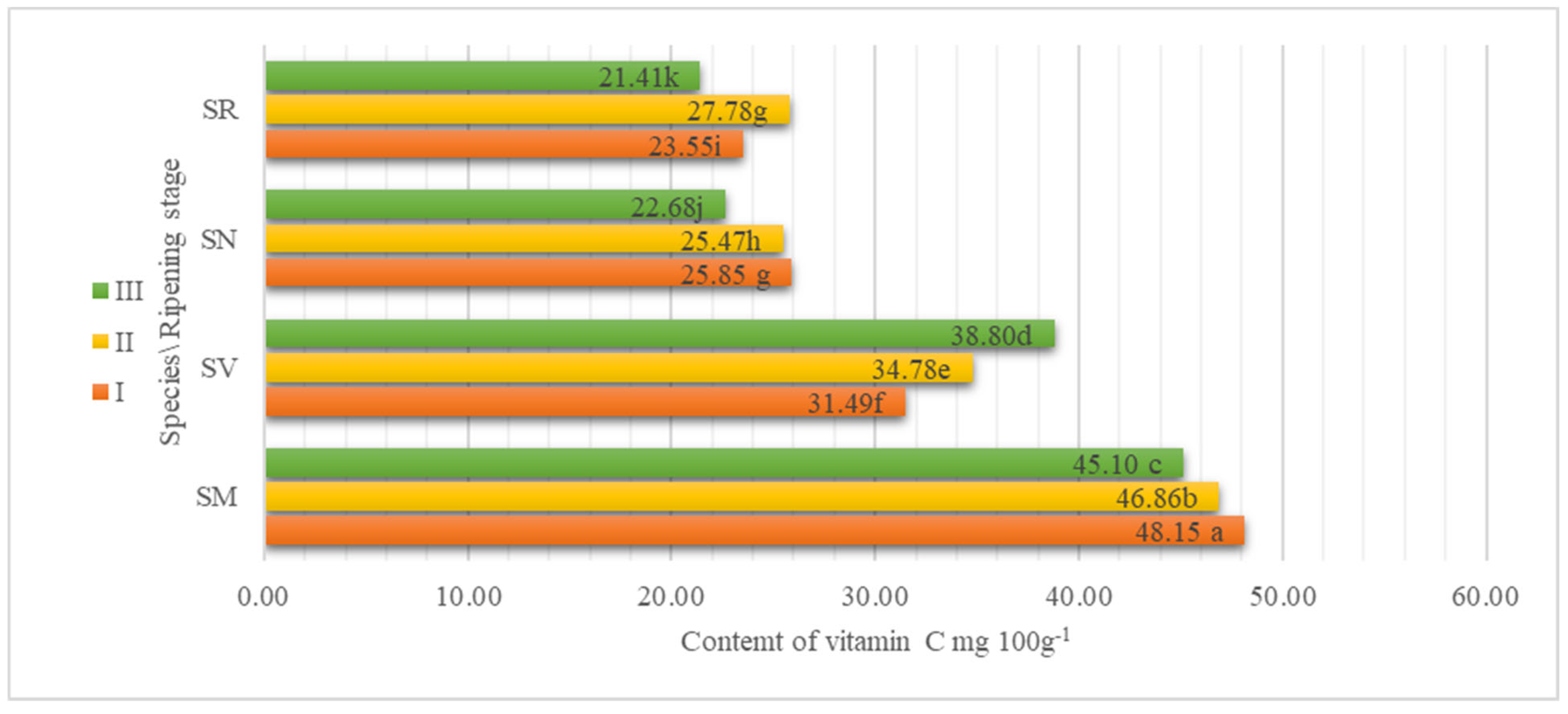 Plants 13 00343 g003
