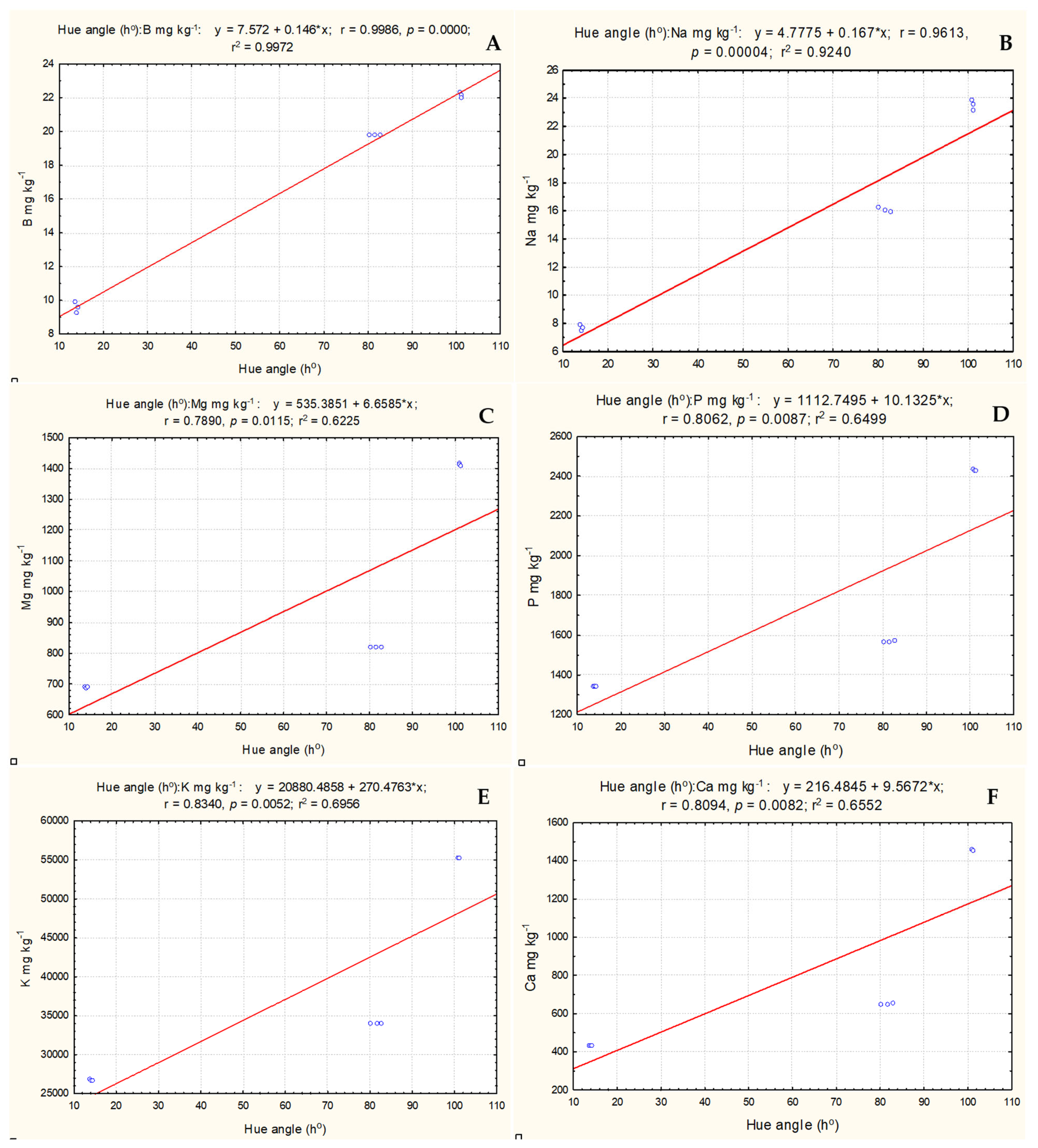 Plants 13 00343 g004a