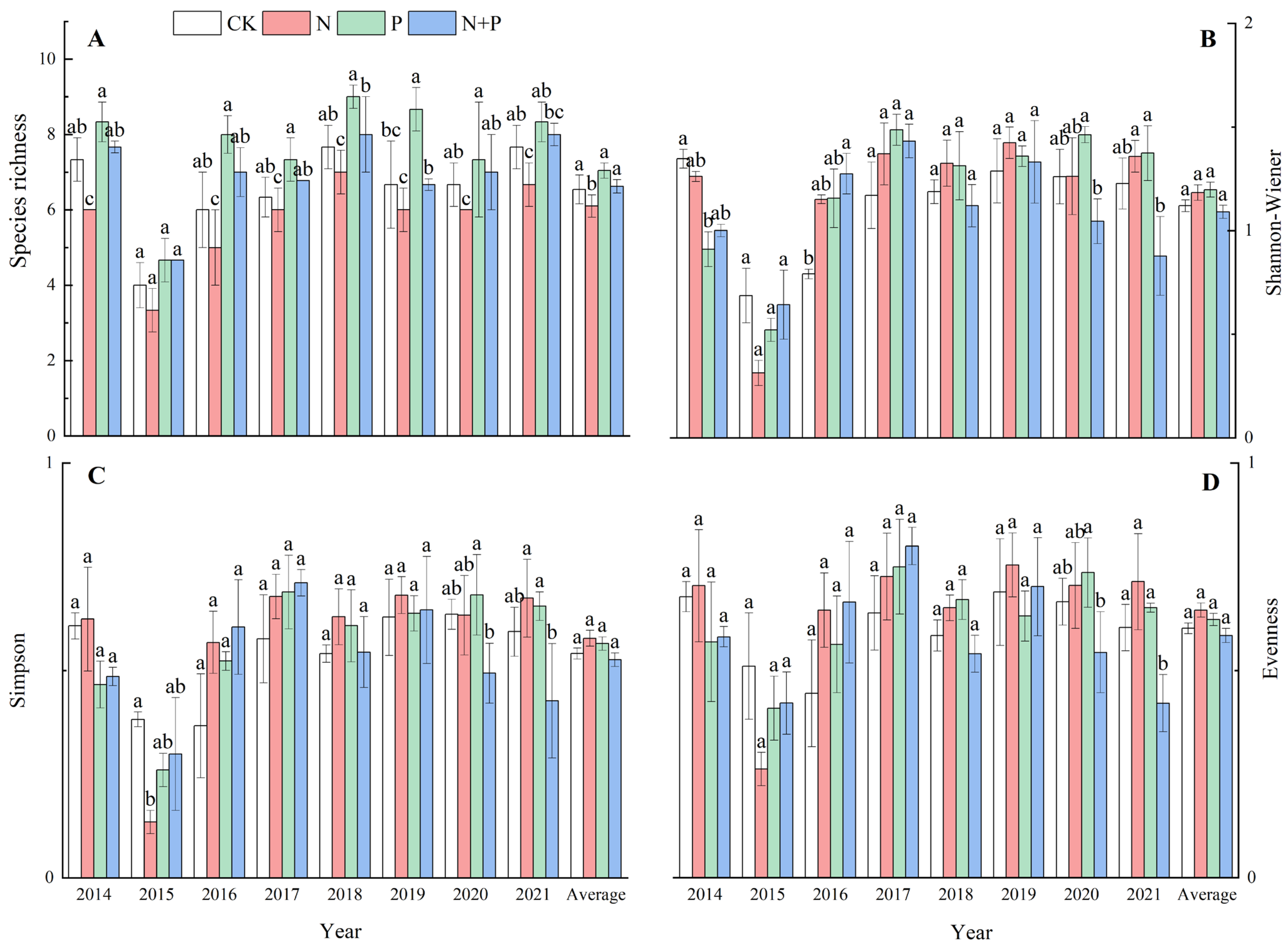Plants 13 00344 g002
