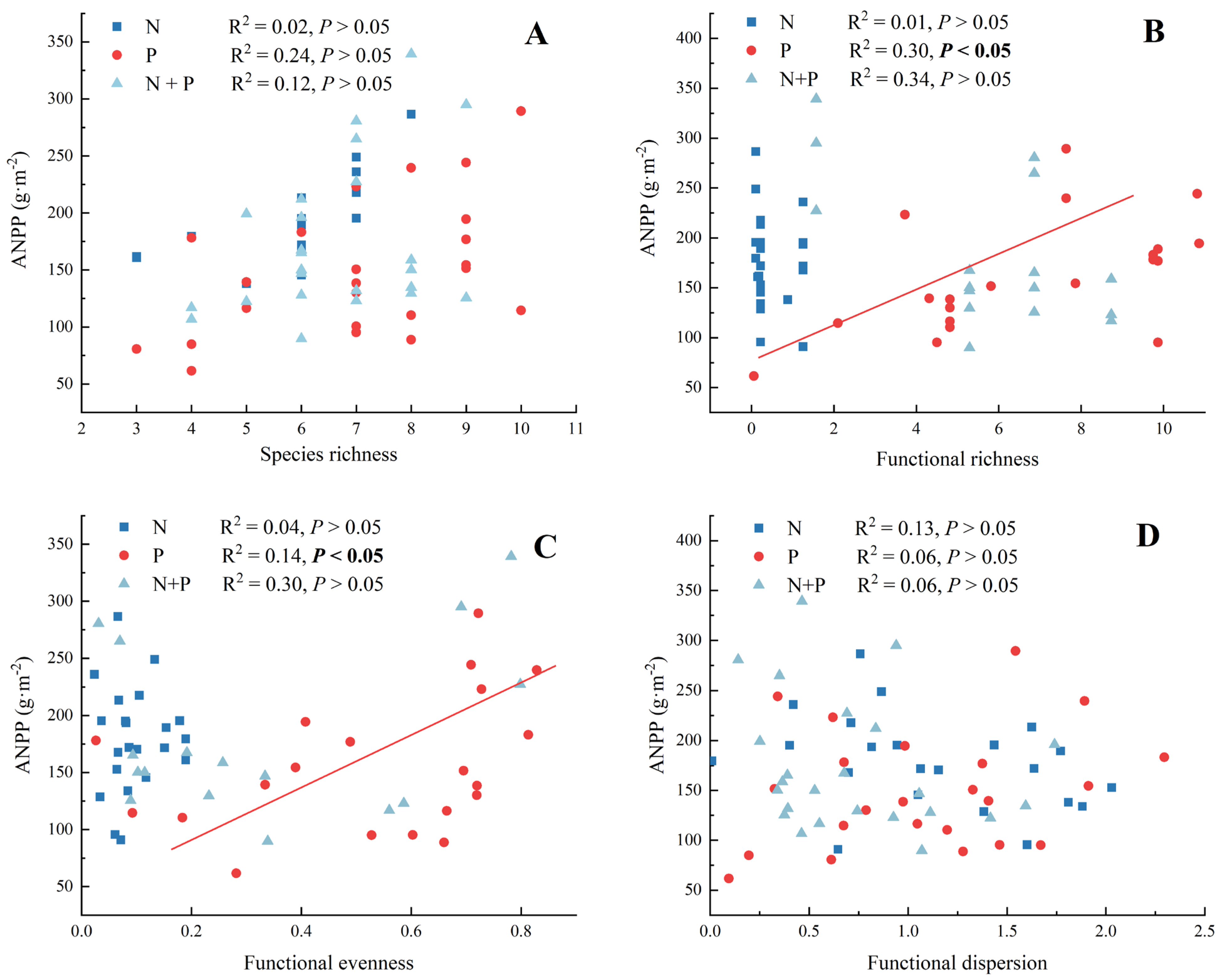 Plants 13 00344 g005