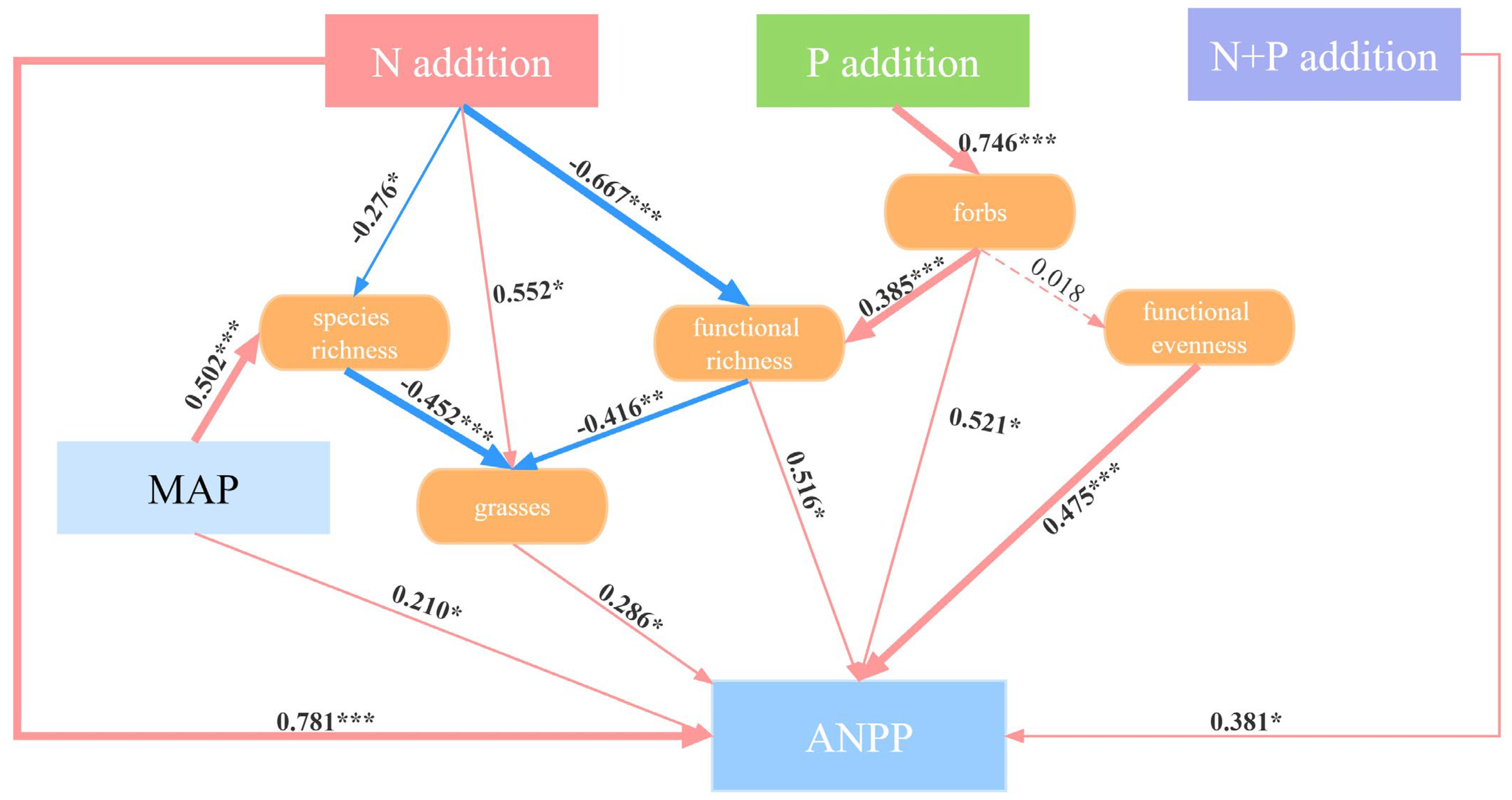 Plants 13 00344 g006