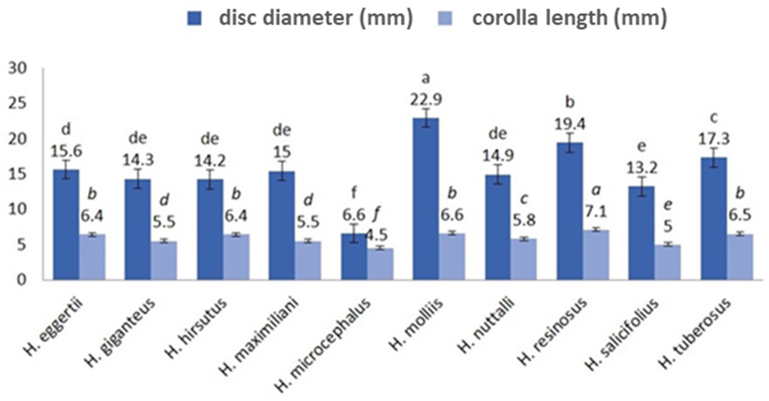Plants 13 00345 g001