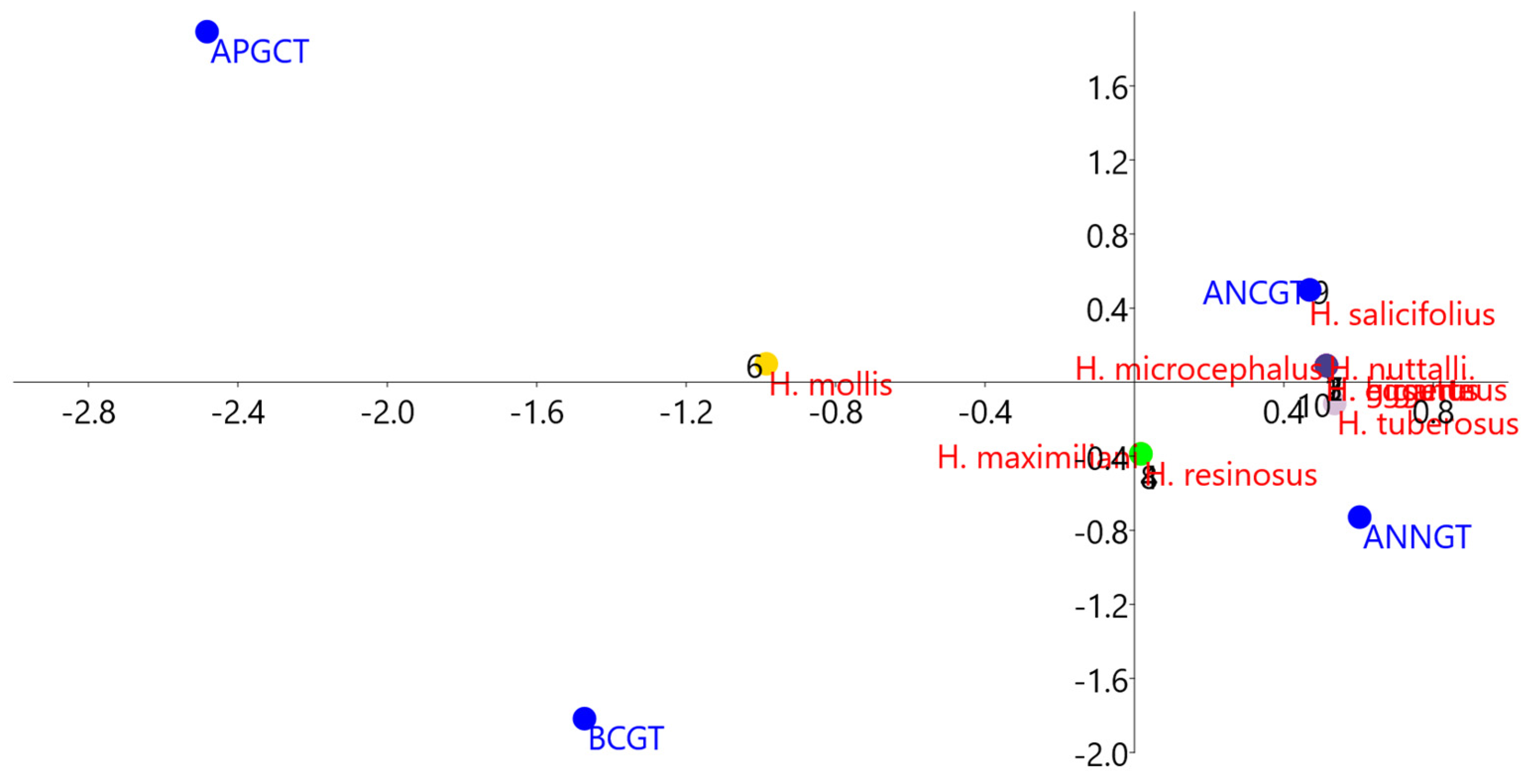 Plants 13 00345 g004