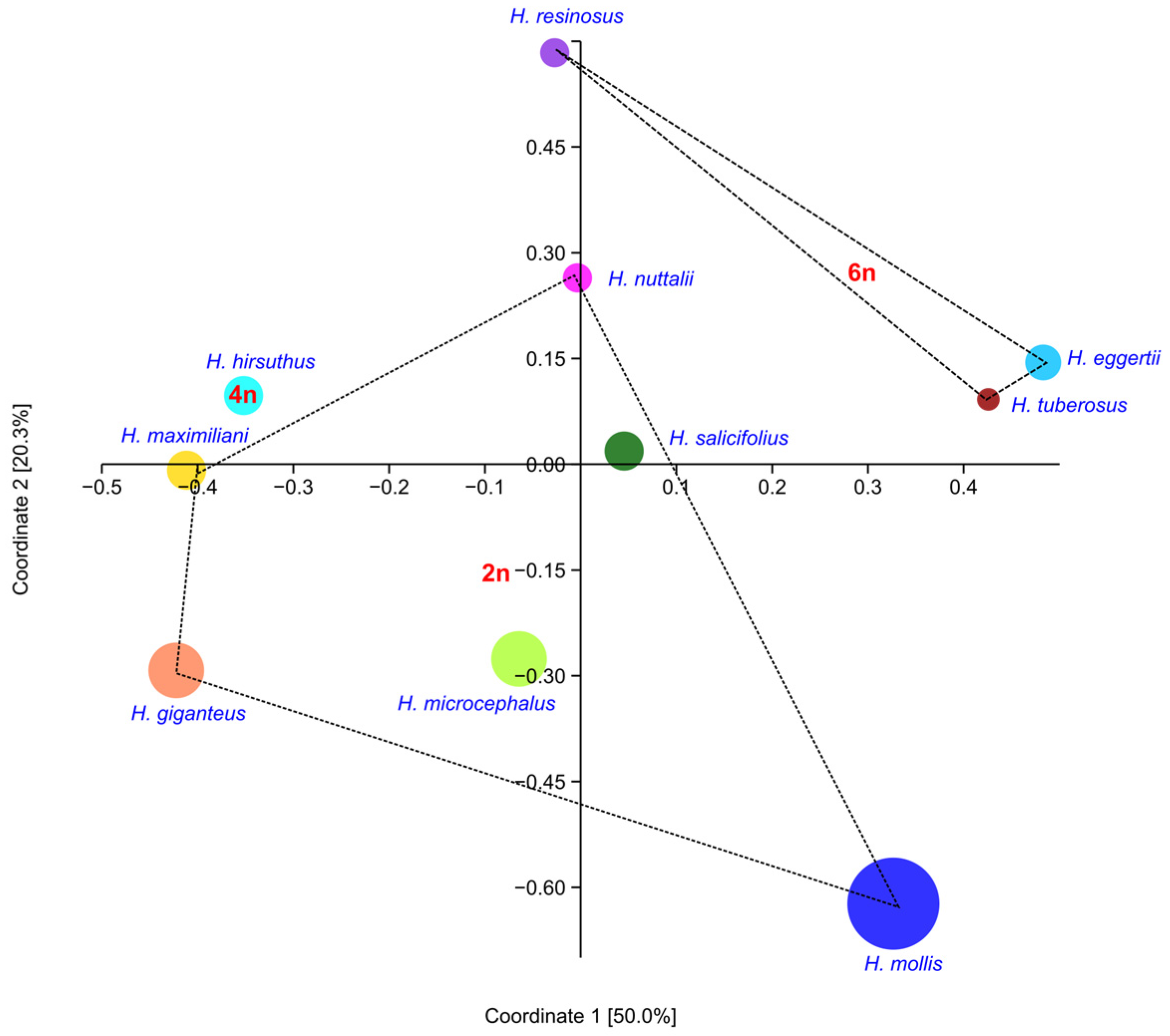 Plants 13 00345 g010