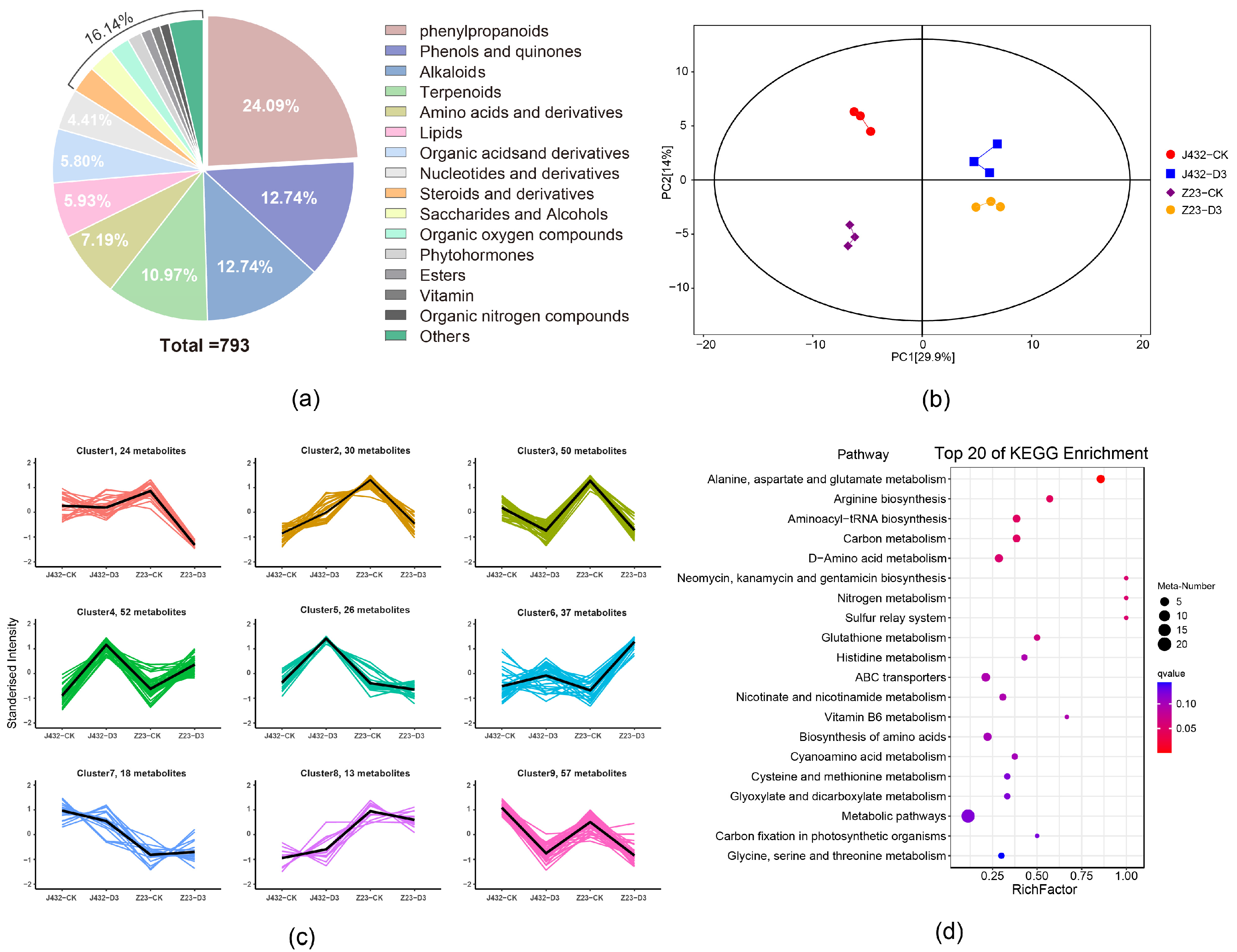 Plants 13 00351 g005