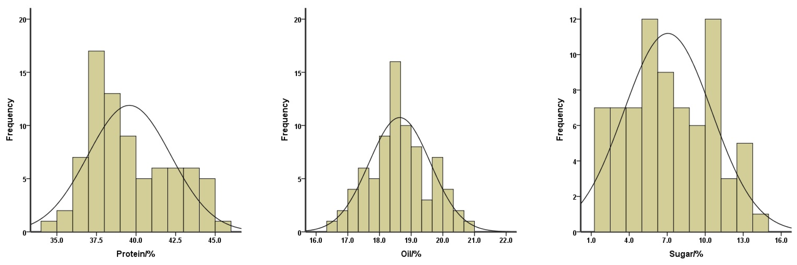 Plants 13 00353 g003