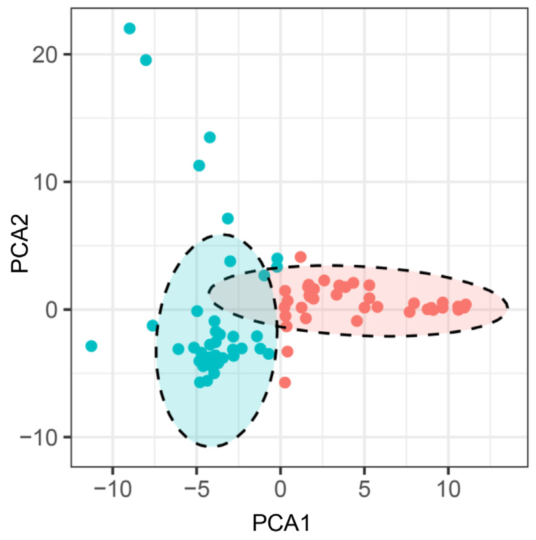 Plants 13 00353 g004