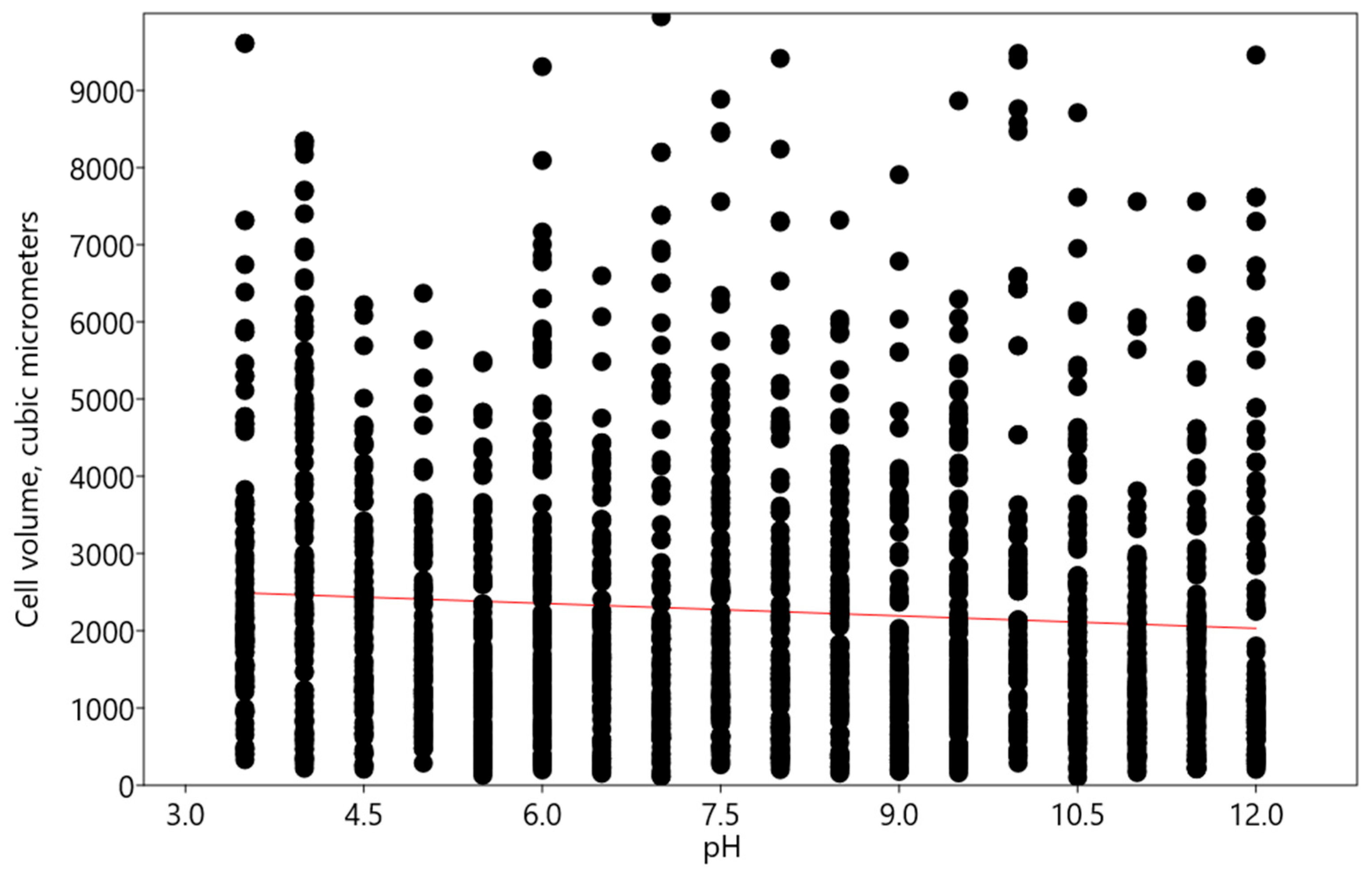 Plants 13 00357 g005