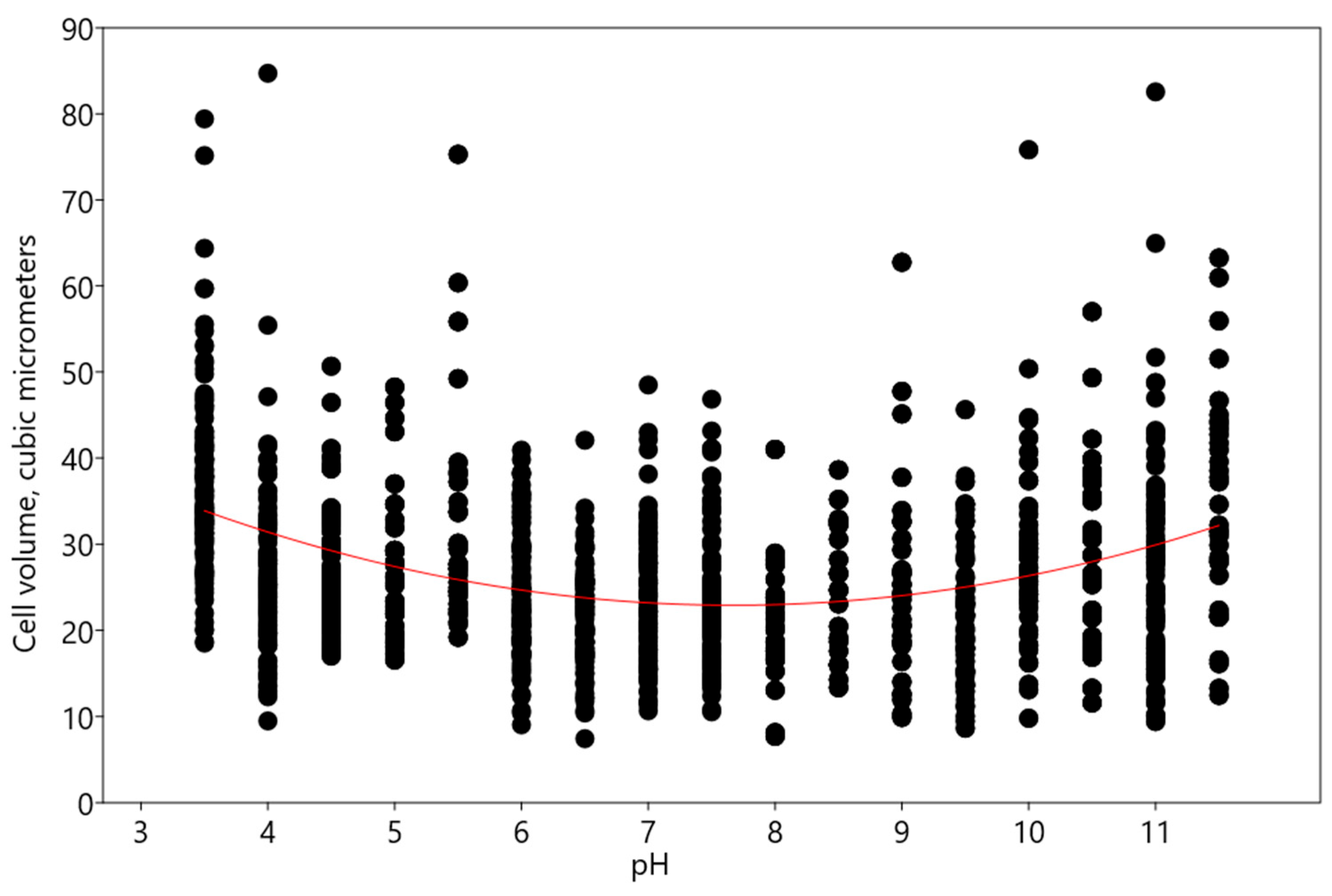Plants 13 00357 g009