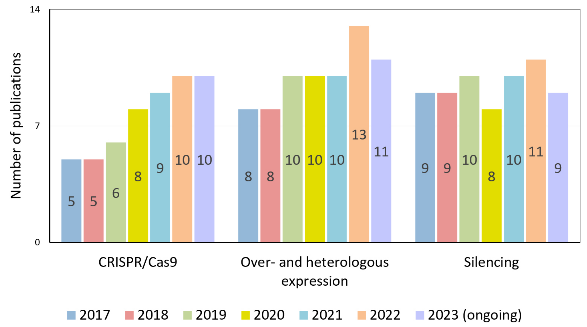 Plants 13 00359 g002