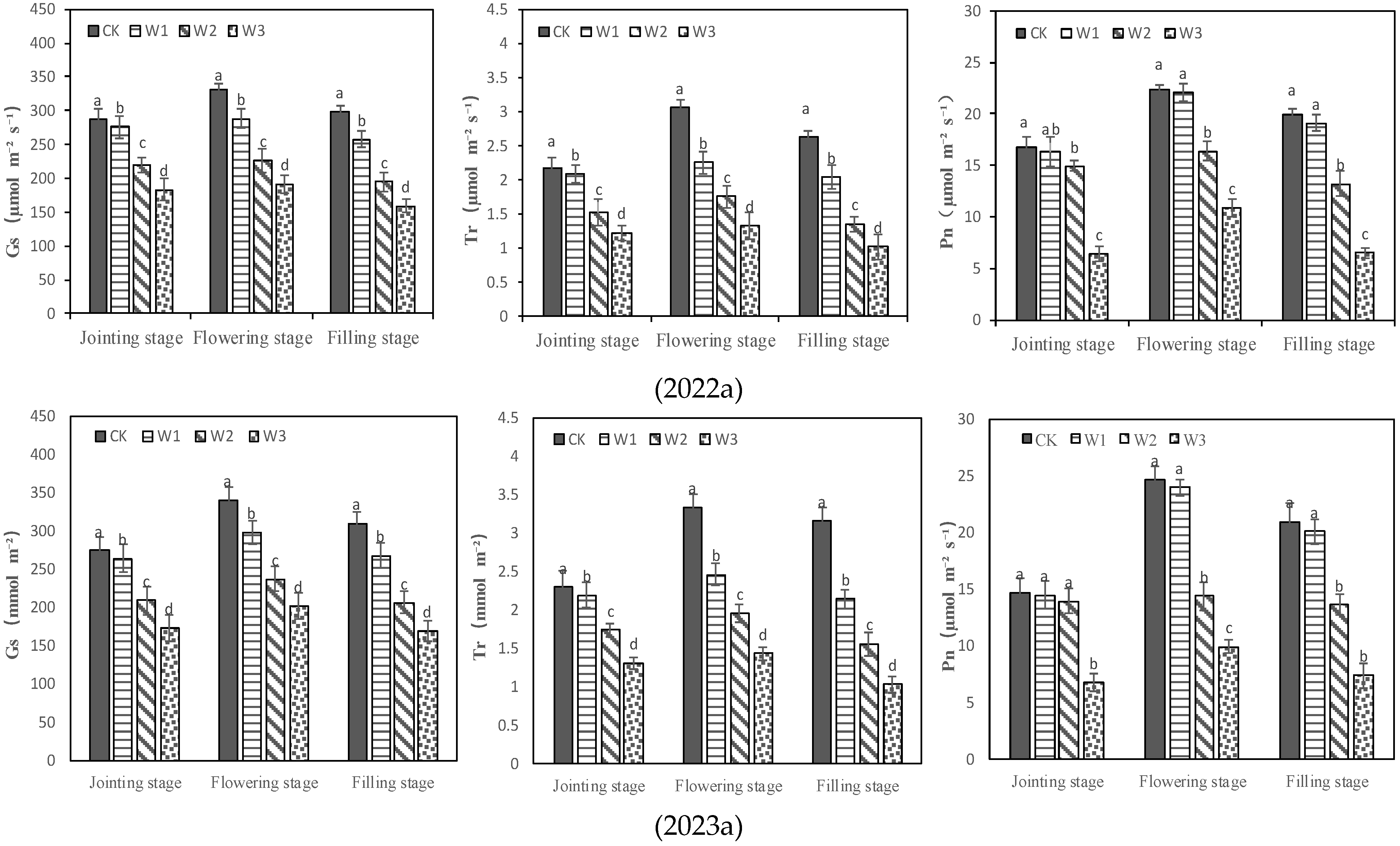 Plants 13 00361 g003